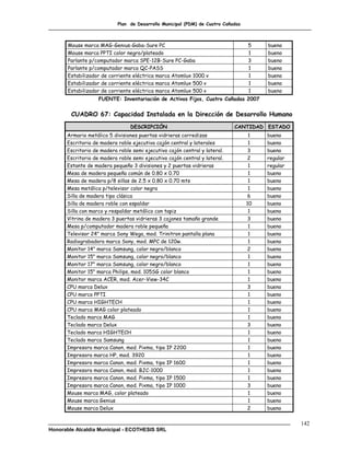 Plan de Desarrollo Municipal (PDM) de Cuatro Cañadas



       Mouse marca MAG-Genius-Gaba-Sure PC                                        5    bueno
       Mouse marca PPTI color negro/plateado                                      1    bueno
       Parlante p/computador marca SPE-12B-Sure PC-Gaba                           3    bueno
       Parlante p/computador marca QC-PASS                                        1    bueno
       Estabilizador de corriente eléctrica marca Atomlux 1000 v                  1    bueno
       Estabilizador de corriente eléctrica marca Atomlux 500 v                   1    bueno
       Estabilizador de corriente eléctrica marca Atomlux 500 v                   1    bueno
                   FUENTE: Inventariación de Activos Fijos, Cuatro Cañadas 2007


        CUADRO 67: Capacidad Instalada en la Dirección de Desarrollo Humano
                                DESCRIPCIÓN                                 CANTIDAD ESTADO
      Armario metálico 5 divisiones puertas vidrieras corredizas                   1   bueno
      Escritorio de madera roble ejecutivo cajón central y laterales               1   bueno
      Escritorio de madera roble semi ejecutivo cajón central y lateral.          3    bueno
      Escritorio de madera roble semi ejecutivo cajón central y lateral.          2    regular
      Estante de madera pequeño 3 divisiones y 2 puertas vidrieras                 1   regular
      Mesa de madera pequeña común de 0.80 x 0.70                                  1   bueno
      Mesa de madera p/8 sillas de 2.5 x 0.80 x 0.70 mts                           1   bueno
      Mesa metálica p/televisor color negra                                        1   bueno
      Silla de madera tipo clásica                                                6    bueno
      Silla de madera roble con espaldar                                          10   bueno
      Silla con marco y respaldar metálico con tapiz                               1   bueno
      Vitrina de madera 3 puertas vidrieras 3 cajones tamaño grande               3    bueno
      Mesa p/computador madera roble pequeña                                       1   bueno
      Televisor 24" marca Sony Wega, mod. Trinitron pantalla plana                 1   bueno
      Radiograbadora marca Sony, mod. MPC de 120w.                                 1   bueno
      Monitor 14" marca Samsung, color negro/blanco                               2    bueno
      Monitor 15" marca Samsung, color negro/blanco                                1   bueno
      Monitor 17" marca Samsung, color negro/blanco                                1   bueno
      Monitor 15" marca Philips, mod. 105SG color blanco                           1   bueno
      Monitor marca ACER, mod. Acer-View-34C                                       1   bueno
      CPU marca Delux                                                             3    bueno
      CPU marca PPTI                                                               1   bueno
      CPU marca HIGHTECH                                                           1   bueno
      CPU marca MAG color plateado                                                 1   bueno
      Teclado marca MAG                                                            1   bueno
      Teclado marca Delux                                                         3    bueno
      Teclado marca HIGHTECH                                                       1   bueno
      Teclado marca Samsung                                                        1   bueno
      Impresora marca Canon, mod. Pixma, tipo IP 2200                              1   bueno
      Impresora marca HP, mod. 3920                                                1   bueno
      Impresora marca Canon, mod. Pixma, tipo IP 1600                              1   bueno
      Impresora marca Canon, mod. BJC-1000                                         1   bueno
      Impresora marca Canon, mod. Pixma, tipo IP 1500                              1   bueno
      Impresora marca Canon, mod. Pixma, tipo IP 1000                             3    bueno
      Mouse marca MAG, color plateado                                              1   bueno
      Mouse marca Genius                                                           1   bueno
      Mouse marca Delux                                                           2    bueno

                                                                                                 142
Honorable Alcaldía Municipal - ECOTHESIS SRL
 