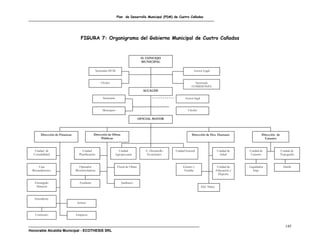Plan de Desarrollo Municipal (PDM) de Cuatro Cañadas




                                  FIGURA 7: Organigrama del Gobierno Municipal de Cuatro Cañadas



                                                                                       H. CONCEJO
                                                                                       MUNICIPAL

                                                 Secretaria HCM                                                   AS Asesor Legal
                                                                                                                  ASESOR LEGAL


                                                    Chofer                                                              Secretaria
                                                                                                                      COMISIONES
                                                                                        ALCALDE

                                                      Secretaria                                                 Asesor legal


                                                      Mensajero                                                    Chofer

                                                                                      OFICIAL MAYOR



       Dirección de Finanzas                Dirección de Obras                                                        Dirección de Des. Humano                     Dirección de
                                                 Públicas                                                                                                            Catastro


   Unidad de
Unidad                              Unidad                           Unidad               U. Desarrollo   Unidad forestal                    Unidad de     Unidad de              Unidad de
  Contabilidad
Contabilidad                     Planificación                     Agropecuaria            Económico                                          Salud         Catastro              Topografía


      Caja                       Operador                           Fiscal de Obras                            Género y                       Unidad de    Liquidador              Alarife
  Recaudaciones                Motoniveladora                                                                   Familia                      Educación y      Imp.
                                                                                                                                               Deporte

   Encargado
Enc. Almacén                     Ayudante                              Jardinero
    Almacén                                                                                                                     Def. Niñez


   Intendente
                                Sereno


   Comisario                   Limpieza


                                                                                                                                                                                     145
Honorable Alcaldía Municipal - ECOTHESIS SRL
 
