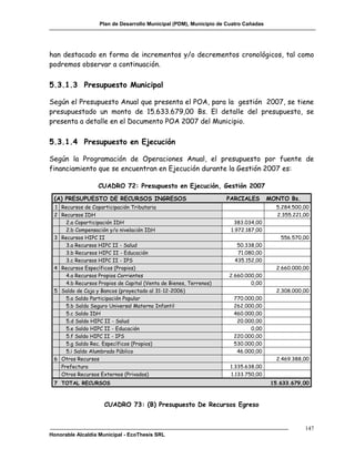 Plan de Desarrollo Municipal (PDM), Municipio de Cuatro Cañadas




han destacado en forma de incrementos y/o decrementos cronológicos, tal como
podremos observar a continuación.

5.3.1.3 Presupuesto Municipal

Según el Presupuesto Anual que presenta el POA, para la gestión 2007, se tiene
presupuestado un monto de 15.633.679,00 Bs. El detalle del presupuesto, se
presenta a detalle en el Documento POA 2007 del Municipio.

5.3.1.4 Presupuesto en Ejecución

Según la Programación de Operaciones Anual, el presupuesto por fuente de
financiamiento que se encuentran en Ejecución durante la Gestión 2007 es:

                  CUADRO 72: Presupuesto en Ejecución, Gestión 2007
 (A) PRESUPUESTO DE RECURSOS INGRESOS                              PARCIALES         MONTO Bs.
 1 Recursos de Coparticipación Tributaria                                               5.284.500,00
 2 Recursos IDH                                                                         2.355.221,00
     2.a Coparticipación IDH                                          383.034,00
     2.b Compensación y/o nivelación IDH                             1.972.187,00
 3 Recursos HIPC II                                                                      556.570,00
     3.a Recursos HIPC II - Salud                                      50.338,00
     3.b Recursos HIPC II - Educación                                  71.080,00
     3.c Recursos HIPC II - IPS                                       435.152,00
 4 Recursos Específicos (Propios)                                                       2.660.000,00
     4.a Recursos Propios Corrientes                                2.660.000,00
     4.b Recursos Propios de Capital (Venta de Bienes, Terrenos)            0,00
 5 Saldo de Caja y Bancos (proyectado al 31-12-2006)                                    2.308.000,00
     5.a Saldo Participación Popular                                  770.000,00
     5.b Saldo Seguro Universal Materno Infantil                      262.000,00
     5.c Saldo IDH                                                    460.000,00
     5.d Saldo HIPC II - Salud                                         20.000,00
     5.e Saldo HIPC II - Educación                                          0,00
     5.f Saldo HIPC II - IPS                                          220.000,00
     5.g Saldo Rec. Específicos (Propios)                             530.000,00
     5.i Saldo Alumbrado Público                                       46.000,00
 6 Otros Recursos                                                                       2.469.388,00
   Prefectura                                                        1.335.638,00
   Otros Recursos Externos (Privados)                                1.133.750,00
 7 TOTAL RECURSOS                                                                     15.633.679,00



                     CUADRO 73: (B) Presupuesto De Recursos Egreso


                                                                                                  147
Honorable Alcaldía Municipal - EcoThesis SRL
 