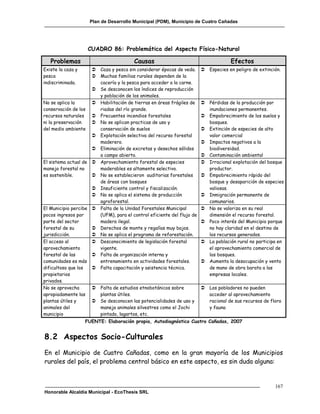 Plan de Desarrollo Municipal (PDM), Municipio de Cuatro Cañadas




                    CUADRO 86: Problemática del Aspecto Físico-Natural

   Problemas                            Causas                                      Efectos
Existe la caza y      Caza y pesca sin considerar épocas de veda.      Especies en peligro de extinción.
pesca                 Muchas familias rurales dependen de la
indiscriminada.        cacería y la pesca para acceder a la carne.
                      Se desconocen los índices de reproducción
                       y población de los animales.
No se aplica la       Habilitación de tierras en áreas frágiles de     Pérdidas de la producción por
conservación de los    riadas del río grande.                            inundaciones permanentes.
recursos naturales    Frecuentes incendios forestales                  Empobrecimiento de los suelos y
ni la preservación    No se aplican practicas de uso y                  bosques.
del medio ambiente     conservación de suelos                           Extinción de especies de alto
                      Explotación selectiva del recurso forestal        valor comercial
                       maderero.                                        Impactos negativos a la
                      Eliminación de excretas y desechos sólidos        biodiversidad.
                       a campo abierto.                                 Contaminación ambiental
El sistema actual de  Aprovechamiento forestal de especies             Irracional explotación del bosque
manejo forestal no     maderables es altamente selectivo.                productor.
es sostenible.        No se establecieron auditorias forestales        Empobrecimiento rápido del
                       de áreas con bosques                              bosque y desaparición de especies
                      Insuficiente control y fiscalización.             valiosas.
                      No se aplica el sistema de producción            Inmigración permanente de
                       agroforestal.                                     comunarios.
El Municipio percibe  Falta de la Unidad Forestales Municipal          No se valoriza en su real
pocos ingresos por     (UFM), para el control eficiente del flujo de     dimensión el recurso forestal.
parte del sector       madera ilegal.                                   Poco interés del Municipio porque
forestal de su        Derechos de monte y regalías muy bajos.           no hay claridad en el destino de
jurisdicción.         No se aplica el programa de reforestación.        los recursos generados.
El acceso al          Desconocimiento de legislación forestal          La población rural no participa en
aprovechamiento        vigente.                                          el aprovechamiento comercial de
forestal de las       Falta de organización interna y                   los bosques.
comunidades es más     entrenamiento en actividades forestales.         Aumenta la desocupación y venta
dificultoso que los   Falta capacitación y asistencia técnica.          de mano de obra barata a las
propietarios                                                             empresas locales.
privados.
No se aprovecha       Falta de estudios etnobotánicos sobre            Los pobladores no pueden
apropiadamente las     plantas útiles.                                   acceder al aprovechamiento
plantas útiles y      Se desconocen las potencialidades de uso y        racional de sus recursos de flora
animales del           manejo animales silvestres como el Jochi          y fauna
municipio              pintado, lagartos, etc.
                   FUENTE: Elaboración propia, Autodiagnóstico Cuatro Cañadas, 2007


8.2 Aspectos Socio-Culturales
En el Municipio de Cuatro Cañadas, como en la gran mayoría de los Municipios
rurales del país, el problema central básico en este aspecto, es sin duda alguna:


                                                                                                       167
Honorable Alcaldía Municipal - EcoThesis SRL
 