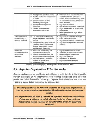 Plan de Desarrollo Municipal (PDM), Municipio de Cuatro Cañadas




                            No se procesa la materia prima.      Deterioro de los recursos naturales y
                            Fuertes limitaciones para acceder     del medio ambiente (chaqueos y
                             al capital.                           quema), demaciado romplaneo y árado
                            Desconocimiento de otros              de cultivos mecanizados, en especial
                             sistemas y tecnologías.               areas Menonitas.
                            Sobrepastoreo de pasturas            Bajo nivel de inversión.
                             cultivadas.                          Poca diversificación de la producción.
                            Caminos vecinales no son             Bajos rendimientos de los pequeños
                             transitables todo el año.             productores.
                                                                  Hatos ganaderos con bajos índices
                                                                   zootécnicos.
 Actividad turística        Los servicios de reataurante y       Bajo flujo de turistas al Municipio.
 moderada baja y             alojamiento tienen deficiencias      Corta estadía del turista.
 servicios limitados         básicas.                             Bajo nivel de inversión y rentabilidad.
                            Poca promoción y apoyo al sector     Bajo nivel de empleo en la actividad
                             (inversión pública y privada en       turística.
                             hoteles, restaurantes y otros
                             equipamientos turísticos).
 Producción                 Producción discontinua y con           Regular rentabilidad del sector.
 microempresarial de         bajos niveles tecnológicos.            Volúmenes de producción medianos.
 tecnificación              Gremios poco organizados con           Producción poco diversificada.
 deficiente.                 estructuras económicas débiles.        Bajo flujo comercial.
                            Hay capacitación y asistencia          Nivel medio de inversión.
                             técnica, no aprovechada.               Regulares niveles de empleo.
                            Transporte caro.
                  FUENTE: Elaboración propia, Autodiagnóstico Cuatro Cañadas, 2007


8.4 Aspectos Organizativos E Institucionales
Concentrándonos en los problemas estratégicos y a la luz de la Participación
Popular que origina un rol importante a los Gobiernos Municipales en la actividad
productiva, Salud, Educación, Cultura y el Deporte; la debilidad que más preocupa
y sobre lo que se deben concentrar las acciones son:

 El principal problema es la debilidad existente en el aparato organizativo, lo
    cual no permite realizar una coordinación adecuada con las instituciones
                                     locales.
  Las organizaciones de base y Comités de Vigilancia necesitan consolidar su
      Estructura y afianzar su rol de Control Social en el marco de las
     disposiciones legales vigentes en las diferentes áreas del desarrollo
                                   Municipal.




                                                                                                         170
Honorable Alcaldía Municipal - EcoThesis SRL
 