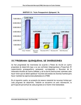 Plan de Desarrollo Municipal (PDM), Municipio de Cuatro Cañadas




                   GRÁFICO 31: Techo Presupuestario Quinquenal, Bs.




15.7 PROGRAMA QUINQUENAL DE INVERSIONES
Se han programado las inversiones de acuerdo a Planes de Acción en cuatro
programas de desarrollo (que a su vez contienen Subprogramas y Proyectos). El
requerimiento presupuestario quinquenal, corresponden a Recursos de la
Honorable Alcaldía de Cuatro Cañadas, y de la oferta Institucional, asimismo cabe
hacer notar que se deben apalancar recursos adicionales de diversas fuentes para
hacer realidad las aspiraciones plasmadas en el PDM.

En el siguiente cuadro, se presenta de manera resumida los recursos totales por
cada programa de desarrollo. También se encuentra en esta información, la
participación porcentual de cada programa en el monto total demandado.




                                                                                     222
Honorable Alcaldía Municipal - EcoThesis SRL
 