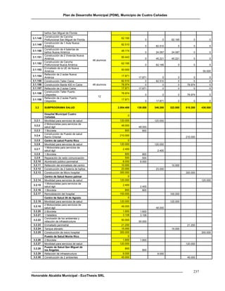 Plan de Desarrollo Municipal (PDM), Municipio de Cuatro Cañadas




          baños San Miguel de Florida
          Construcción de Cancha
3.1.148                                                        62.195
          Polifuncional San Miguel de Florida                                 0         0     62.195        0          0
          Construcción de 1 Aula Nueva
3.1.149                                                        82.510
          América                                                             0     82.510        0         0          0
          Construcción de 4 baterías de
3.1.150                                                        48.174
          baños Nueva América                                                 0     24.087    24.087        0          0
          Construcción de 2 Vivienda Nueva
3.1.151                                                        90.443
          América                                                             0     45.221    45.221        0          0
                                                46 alumnos
          Construcción de Cancha
3.1.152                                                        62.195
          Polifuncional Nueva América                                         0     62.195        0         0          0
          Enmallado de la UE de Nueva
3.1.153                                                        50.000
          América                                                                                                  50.000
          Refacción de 2 aulas Nueva
3.1.154                                                        17.871
          América                                                         17.871         0        0          0         0
3.1.155   Construcción Taller Caine                            82.510          0    82.510        0          0         0
3.1.156   Construcción Barda 400 m Caine        46 alumnos     78.974          0         0        0     78.974         0
3.1.157   Refacción de 2 aulas Caine                           17.871     17.871         0        0          0         0
          Construcción Taller Puerto
3.1.158                                                        78.974
          Céspedes                                                            0         0         0     78.974         0
                                                   12
          Refacción de 2 aulas Puerto
3.1.159                                                        17.871
          Céspedes                                                            0     17.871        0         0          0

  3.2     SUBPROGRAMA SALUD                                  2.054.408   139.508   346.200   322.000   810.200    436.500

          Hospital Municipal Cuatro
                                                                    0
          Cañadas
 3.2.1    Movilidad para servicios de salud                   120.000              120.000
          2 Motocicletas para servicios de
 3.2.2                                                         48.000
          salud ágil                                                      48.000
 3.2.3    1 Bicicleta                                             800        800
          Construcción de Puesto de salud
 3.2.4                                                        210.000
          Barrio Oriental                                                                              210.000
 3.2.5    Centro de salud Puerto Rico                               0
 3.2.6    Movilidad para servicios de salud                   120.000              120.000
          1 Motocicleta para servicios de
 3.2.7                                                          2.400
          salud ágil                                                                 2.400
  3.2.8   1 Bicicleta                                             800        800
  3.2.9   Reparación de radio comunicación                        500        500
 3.2.10   Alumbrado público perimetral                          8.000      8.000
 3.2.11   Refacción del enmallado del centro                   10.000                         10.000
 3.2.12   Construcción de 2 batería de baños                   23.000               23.000
 3.2.13   Construcción de Micro hospital                      300.000                                  300.000
          Centro de Salud Nuevo palmar                              0
 3.2.14   Movilidad para servicios de salud                   120.000                                             120.000
          1 Motocicletas para servicios de
 3.2.15                                                         2.400
          salud ágil                                                       2.400
 3.2.16   1 Bicicleta                                             800        800
 3.2.17   Remodelación del hospital                           100.000                        100.000
          Centro de Salud 26 de Agosto                              0
 3.2.18   Movilidad para servicios de salud                   120.000                        120.000
          2 Motocicletas para servicios de
 3.2.19                                                        48.000
          salud ágil                                                                48.000
 3.2.20   2 Bicicleta                                           1.600      1.600
 3.2.21   1 heladera                                            3.108      3.108
          Conclusión de los ambientes y
 3.2.22                                                        50.000
          refacción de infraestructura                                    50.000
 3.2.23   Enmallado perimetral                                 21.200                                   21.200
 3.2.24   Tanque elevado                                       15.000                         15.000
 3.2.25   Construcción de micro hospital                      300.000                                             300.000
          Puesto de Salud Monte Rico                                0
 3.2.26   2 Bicicleta                                           1.600      1.600
 3.2.27   Movilidad para servicios de salud                   120.000                                  120.000
          Puesto de Salud San Miguel de
 3.2.28                                                           800
          los Ángeles                                                       800
 3.2.29   Refacción de infraestructura                          8.000                8.000
 3.2.30   Construcción de 2 ambientes                          45.000                                   45.000




                                                                                                            237
Honorable Alcaldía Municipal - EcoThesis SRL
 