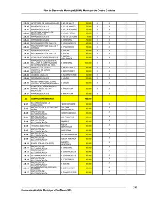 Plan de Desarrollo Municipal (PDM), Municipio de Cuatro Cañadas




 2.5.29   APERTURA DE NUEVAS CALLES   B. 25 DE MAYO       50.000   X          X
 2.5.30   RIPIADO DE CALLES           B. 23 DE MARZO      70.000   X          X
 2.5.31   RIPIADO DE CALLES           B. VILLA ROSARIO    70.000   X          X
          APERTURA Y RIPIADO DE
 2.5.32                               B. VILLA FATIMA     80.000   X          X
          NUEVAS CALLES
 2.5.33   RIPIADO DE CALLES           B. 12 DE OCTUBRE     7.000   X          X
 2.5.34   RIPIADO DE CALLES           B. ORIENTAL         70.000   X          X
 2.5.35   MEJORAMIENTO DE CALLES      B. LOS ANGELES      40.000   X          X
          MEJORAMIENTO DE CALLES Y
 2.5.36                               B. 1º DE MAYO       70.000   X          X
          RIPIADO
 2.5.37   RIPIADO DE CALLES           B. SUCRE            60.000   X          X
 2.5.38   MEJORAMIENTO DE CALLES      B. SUCRE            40.000   X          X
                                      B. NUEVA
 2.5.39   CONSTRUCCIÓN DE PUENTES                         50.000   X          X
                                      ESPERANZA
          RIPIADO DE CALLES EN 90 %
 2.5.40   DEL ÁREA Y CONSTRUCCIÓN     B. ORIENTAL        100.000   X          X
          DE CORDONES EN EL 100%
 2.5.41   ARREGLO DE PUENTE           B. MONTERREY        60.000   X          X
          PUENTE 4 DE MARZO-
 2.5.42                               B. MONTERREY        50.000   X          X
          MOTERREY
 2.5.43   ACCESO A CALLES             B. CAMPO VERDE      40.000   X          X
 2.5.44   RIPIADO DE CALLES           B. LINDO            50.000   X          X
          REVESTIMIENTO DEL CANAL
 2.5.45                               B. LINDO            50.000   X          X
          HACIA EL BARRIO MONTERREY
          CONSTRUCCIÓN DE PUENTE
 2.5.46   BARRIO BELLA VISTA Y        B. FRONTERA         50.000   X          X
          FRONTERA
 2.5.47   RIPIADO DE CALLES           B. FRONTERA         50.000   X          X

  2.6     SUBPROGRAMA ENERGÍA                            780.000

          ELECTRICIDAD DE LA
  2.6.1                               12 DE OCTUBRE       60.000              X
          COMUNIDAD
          PROYECTO DE ELECTRICIDAD    COLONIA                                 X
  2.6.2                                                   60.000
          RURAL                       PROVIDENCIA
          PROYECTO DE                                                         X
  2.6.3                               INDEPENDENCIA       60.000
          ELECTRIFICACIÓN
          PROYECTO DE                                                         X
  2.6.4                               LAS PALMITAS        60.000
          ELECTRIFICACIÓN
          PROYECTO DE                                                         X
  2.6.5                               LINARES             60.000
          ELECTRIFICACIÓN
                                      NUEVA                                   X
  2.6.6   TENDIDO ELECTRICO                               60.000
                                      ESPERANZA
          PROYECTO DE                                                         X
  2.6.7                               PALESTINA           60.000
          ELECTRIFICACIÓN
          PROYECTO DE                                                         X
  2.6.8                               VILLA PRIMAVERA     60.000
          ELECTRIFICACIÓN
          PROYECTO DE                                                         X
  2.6.9                               NUEVA AMÉRICA       60.000
          ELECTRIFICACIÓN
                                      PUERTO                                  X
 2.6.10   PANEL SOLAR (POA 2007)                          60.000
                                      CESPEDES
          PROYECTO DE                                                         X
 2.6.11                               B. ORIENTAL         60.000
          ELECTRIFICACIÓN
          PROYECTO DE                                                         X
 2.6.12                               B. LOS ANGELES      60.000
          ELECTRIFICACIÓN
 2.6.13   ALUMBRADO PÚBLICO           B. LOS ANGELES      60.000              X
          PROYECTO DE                                                         X
 2.6.14                               B. 1º DE MAYO       60.000
          ELECTRIFICACIÓN
          PROYECTO DE                                                         X
 2.6.15                               B. SUCRE            60.000
          ELECTRIFICACIÓN
          ALUMBRADO PÚBLICO EN EL                                             X
 2.6.16                               B. MONTERREY        60.000
          BARRRIO
          PROYECTO DE                                                         X
 2.6.17                               B. CAMPO VERDE      60.000
          ELECTRIFICACIÓN




                                                                                       245
Honorable Alcaldía Municipal - EcoThesis SRL
 
