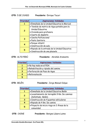 Plan de Desarrollo Municipal (PDM), Municipio de Cuatro Cañadas




OTB: 5 DE JUNIO                 Presidente: Enrique Tacuri

            Prioridad                Aspiraciones Validadas
                1      Enmallado de la Unidad Educativa la Merced
                       Tendido de matriz de Agua potable para la
                        Unidad Educativa
                2
                       Vivienda para profesora
                       Cuarto de depósito
                       Cancha Polifuncional
                3
                       Posta Sanitaria
                       Parque infantil
                4
                       Construcción de aula
                       Ripiado de la entrada de la Unidad Educativa
                5
                       Construcción de una plazuela

OTB: ALTO PERÚ                        Presidente: Abrahán Aramonte

        Prioridad                      Aspiraciones Validadas
             1         No hay nada en el POA
             2         Rehabilitación y ripiado del camino
             3         Perforación de Pozo de Agua
             4         Reforestación
             5

OTB: BELÉN                         Presidente: Jorge Manuel Colque

            Prioridad               Aspiraciones Validadas
                1      Enmallado de la Unidad Educativa Belén
                       Levantamiento de terraplén 9 Km. De caminos
                2
                        (Asfaltado- Belén)
                3      Construcción de 4 puentes vehiculares
                4      Ripiado de 4 Km. De camino
                       Proyecto de micro riego en 3 Áreas de la
                5
                        comunidad

OTB: CAINE                      Presidente: Benigno Lázaro Laime


                                                                                    e
Honorable Alcaldía Municipal - EcoThesis SRL
 