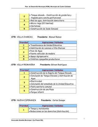 Plan de Desarrollo Municipal (PDM), Municipio de Cuatro Cañadas




                            Tanque elevado - Construcción de graderías y
                 2
                             tinglado para cancha polifuncional
                 3          Red de agua, distribución domiciliaria
                            Micro riego (22 familias)
                 4
                            Hortalizas
                 5          Construcción de Sede Comunal



OTB: VILLA CHARCAS                    Presidente: Manuel Ramos

           Prioridad                Aspiraciones Validadas
               1      Transferencia de Unidad Educativa
               2      Habilitación de caminos a Villa Charcas
                      Pozo de Agua
               3
                      Puente vehicular de madera
               4      Apoyo Agropecuario
               5      Créditos a pequeños productores

OTB: VILLA PRIMAVERA                      Presidente: Gérson Rodríguez

            Prioridad                Aspiraciones Validadas
                1      Construcción de la Zapata del Tanque Elevado
                       Conclusión de Tanque Elevado y distribución de
                2
                        Agua
                       Electricidad
                3
                       Conclusión del enmallado de la Unidad Educativa
                4      Posta sanitaria comunal
                       Construcción de una Plaza
                5
                       Parque infantil



OTB: NUEVA ESPERANZA                       Presidente: Carlos Dosape

           Prioridad                    Aspiraciones Validadas
                           Tanque y motobomba
                1
                           Reducciones en los domicilios (distribución)


                                                                                       i
Honorable Alcaldía Municipal - EcoThesis SRL
 