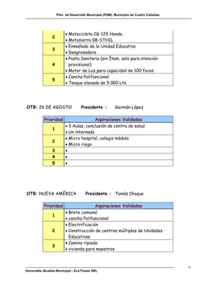 Plan de Desarrollo Municipal (PDM), Municipio de Cuatro Cañadas




                          Motocicleta CG-125 Honda
                2
                          Motosierra 08-STHIL
                          Enmallado de la Unidad Educativa
                3
                          Desgrosadora
                          Posta Sanitaria (sin Ítem, solo para atención
                4          provisional)
                          Motor de Luz para capacidad de 100 focos
                          Cancha Polifuncional
                5
                          Tanque elevado de 5.000 Lts




OTB: 26 DE AGOSTO                  Presidente :        Germán López

           Prioridad                    Aspiraciones Validadas
                          3 Aulas, conclusión de centro de salud
                1
                          Un internado
                          Micro hospital, colegio módulo
                2
                          Micro riego
                3        
                4        
                5        




OTB: NUEVA AMÉRICA                   Presidente : Tomás Choque

           Prioridad                     Aspiraciones Validadas
                          Brete comunal
                1
                          cancha Polifuncional
                          Electrificación
                2         Construcción de centros múltiples de Unidades
                           Educativas
                          Camino ripiado
                3
                          vivienda para maestros



                                                                                      n
Honorable Alcaldía Municipal - EcoThesis SRL
 