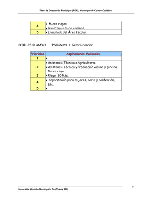 Plan de Desarrollo Municipal (PDM), Municipio de Cuatro Cañadas




                          Micro riegos
                4
                          levantamiento de caminos
                5         Enmallado del Área Escolar



OTB: 25 de MAYO                Presidente : Genaro Condori

           Prioridad               Aspiraciones Validadas
               1     
                      Asistencia Técnica a Agricultores
               2      Asistencia Técnica y Producción vacuna y porcina
                       Micro riego
               3      Riego 80 Mts.
                      Capacitación para mujeres, corte y confección,
               4
                       Etc.
               5     




                                                                                      o
Honorable Alcaldía Municipal - EcoThesis SRL
 