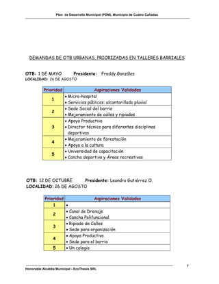 Plan de Desarrollo Municipal (PDM), Municipio de Cuatro Cañadas




  DEMANDAS DE OTB URBANAS, PRIORIZADAS EN TALLERES BARRIALES


OTB: 1 DE MAYO                 Presidente: Freddy Gonzáles
LOCALIDAD: 26 DE AGOSTO


           Prioridad                    Aspiraciones Validadas
                          Micro-hospital
                1
                          Servicios públicos: alcantarillado pluvial
                          Sede Social del barrio
                2
                          Mejoramiento de calles y ripiados
                          Apoyo Productivo
                3         Director técnico para diferentes disciplinas
                           deportivas
                          Mejoramiento de forestación
                4
                          Apoyo a la cultura
                          Universidad de capacitación
                5
                          Cancha deportiva y Áreas recreativas




OTB: 12 DE OCTUBRE    Presidente: Leandro Gutiérrez O.
LOCALIDAD: 26 DE AGOSTO

            Prioridad               Aspiraciones Validadas
                1     
                       Canal de Drenaje
                2
                       Cancha Polifuncional
                       Ripiado de Calles
                3
                       Sede para organización
                       Apoyo Productivo
                4
                       Sede para el barrio
                5      Un colegio


                                                                                      p
Honorable Alcaldía Municipal - EcoThesis SRL
 