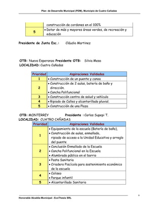 Plan de Desarrollo Municipal (PDM), Municipio de Cuatro Cañadas




                       construcción de cordones en el 100%
                      Dotar de más y mayores áreas verdes, de recreación y
            5
                       educación

Presidente de Junta Esc.:              Cláudio Martinez




OTB: Nueva Esperanza Presidente OTB:                 Silvia Mesa
LOCALIDAD: Cuatro Cañadas

           Prioridad                Aspiraciones Validadas
               1      Construcción de un puente y canoa
                      Construcción de 2 aulas, batería de baño y
               2       dirección.
                      Cancha Polifuncional
               3      Construcción centro de salud y vehículo
               4      Ripiado de Calles y alcantarillado pluvial.
               5      Construcción de una Plaza

OTB: MONTERREY               Presidente : Carlos Supepi T.
LOCALIDAD: CUATRO CAÑADAS
       Prioridad                Aspiraciones Validadas
                  Equipamiento de la escuela (Batería de baño),
                  Construcción de aulas, enmallado,
           1
                   ripiado de acceso a la Unidad Educativa y arreglo
                   del puente
                  Conclusión Enmallado de la Escuela
           2      Cancha Polifuncional en la Escuela
                  Alumbrado público en el barrio
                  Posta Sanitaria
           3      Criadero Piscícola para sostenimiento económico
                   de la escuela
                  Coliseo
           4
                  Parque infantil
           5      Alcantarillado Sanitario


                                                                                    u
Honorable Alcaldía Municipal - EcoThesis SRL
 