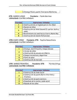 Plan de Desarrollo Municipal (PDM), Municipio de Cuatro Cañadas




                            Drenaje Pluvial, puente 4 de marzo-Monterrey

OTB: BARRIO LINDO     Presidente : Fabián Martines
LOCALIDAD: CUATRO CAÑADAS

           Prioridad                Aspiraciones Validadas
               1      Construcción de un tinglado para la 3ra. Edad.
               2      Ripiado de Calles
                      Construcción de Sede Comunal (2 cuartos, ducha y
               3
                       baño)
               4      Revestimiento de canal hacia el barrio Monte Rey
               5      Construcción de Cancha Polifuncional

OTB:CAMPO VERDE    Presidente OTB: Faustino Ramos Rivera
LOCALIDAD: CUATRO CAÑADAS

            Prioridad                       Aspiraciones Validadas
                 1          Drenaje, electrificación y tanque elevado
                            Acceso de calles
                 2
                            Construcción de escuela en el Barrio
                 3          Campos recreativos y deportivos
                 4          Posta de salud
                 5          Construcción de mercado

OTB: BARRIO FRONTERA    Presidente OTB:                                 Florinda Ortega
LOCALIDAD: CUATRO CAÑADAS

            Prioridad                Aspiraciones Validadas
                1      Construcción de Sede Social
                       Construcción de puente Barrio Villa Vista y
                2
                        Frontera
                3      Construcción de posta sanitaria
                4      Enmallado de la cancha y sede social
                5      Ripiado de las calles




                                                                                          v
Honorable Alcaldía Municipal - EcoThesis SRL
 