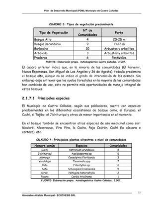 Plan de Desarrollo Municipal (PDM), Municipio de Cuatro Cañadas




                      CUADRO 3: Tipos de vegetación predominante

                                                  Nº de
              Tipo de Vegetación                                              Porte
                                                Comunidades
         Bosque Alto                                   4                 20-25 m
         Bosque secundario                             9                 13-16 m
         Barbecho                                     10            Arbustos y arbolitos
         Arboleda                                      3            Arbustos y arbolitos
         Praderas                                      6                Pastizales
                   FUENTE: Elaboración propia. Autodiagnóstico Cuatro Cañadas, 2.007.

El cuadro anterior indica que, en la minoría de las comunidades (El Porvenir,
Nueva Esperanza, San Miguel de Los Ángeles y 26 de Agosto), todavía predomina
el bosque alto, aunque no se indica el grado de intervención de los mismos. Sin
embargo deja entrever que los suelos forestales en la mayoría de las comunidades
han cambiado de uso, esto no permite más oportunidades de manejo integral de
estos bosques.

2.1.7.1 Principales especies

El Municipio de Cuatro Cañadas, según sus pobladores, cuenta con especies
predominantes en los diferentes ecosistemas de bosque como, el Curupaú, el
Cuchi, el Tajibo, el Jichituriqui y otros de menor importancia en el momento.

En el bosque también se encuentran otras especies de uso medicinal como ser:
Masiaré, Alcornoque, Vira Vira, la Cacha, Paja Cedrón, Cuchi (la cáscara o
corteza), etc.

           CUADRO 4: Principales plantas silvestres a nivel de comunidades

          Nombre común                         Especies                  Comunidades
               Cuchi                  Astronium urundeuva                       8
            Jichituriqui                Aspidosperma sp                         5
             Momoqui                  Caesalpinia floribunda                    3
             Verdolaga                    Terminalia spp                        7
                Cuta                      Fillostyllon sp                       6
                Soto                  Schinopsis brasiliensis                   5
               Sirari                 Peltogine heteriphylla                    2
               Picana                   Cordia tricótoma                        1
               FUENTE: Elaboración propia. Autodiagnóstico Cuatro Cañadas, 2.007.




                                                                                           35
Honorable Alcaldía Municipal - ECOTHESIS SRL
 