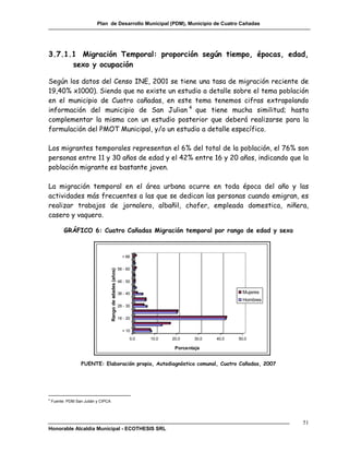 Plan de Desarrollo Municipal (PDM), Municipio de Cuatro Cañadas




3.7.1.1 Migración Temporal: proporción según tiempo, épocas, edad,
      sexo y ocupación

Según los datos del Censo INE, 2001 se tiene una tasa de migración reciente de
19,40% x1000). Siendo que no existe un estudio a detalle sobre el tema población
en el municipio de Cuatro cañadas, en este tema tenemos cifras extrapolando
información del municipio de San Julian 4 que tiene mucha similitud; hasta
complementar la misma con un estudio posterior que deberá realizarse para la
formulación del PMOT Municipal, y/o un estudio a detalle específico.

Los migrantes temporales representan el 6% del total de la población, el 76% son
personas entre 11 y 30 años de edad y el 42% entre 16 y 20 años, indicando que la
población migrante es bastante joven.

La migración temporal en el área urbana ocurre en toda época del año y las
actividades más frecuentes a las que se dedican las personas cuando emigran, es
realizar trabajos de jornalero, albañil, chofer, empleada domestica, niñera,
casero y vaquero.

          GRÁFICO 6: Cuatro Cañadas Migración temporal por rango de edad y sexo



                                                                > 66


                                                              56 - 60
                                     Rango de edades (años)




                                                              46 - 50

                                                              36 - 40                                    Mujeres
                                                                                                         Hombres
                                                              26 - 30


                                                              16 - 20


                                                                < 10

                                                                    0,0   10,0   20,0    30,0   40,0   50,0

                                                                                  Porcentaje


                   FUENTE: Elaboración propia, Autodiagnóstico comunal, Cuatro Cañadas, 2007




4
    Fuente: PDM San Julián y CIPCA




                                                                                                                   51
Honorable Alcaldía Municipal - ECOTHESIS SRL
 