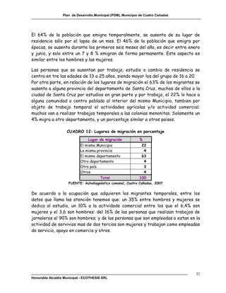 Plan de Desarrollo Municipal (PDM), Municipio de Cuatro Cañadas




El 64% de la población que emigra temporalmente, se ausenta de su lugar de
residencia sólo por el lapso de un mes. El 46% de la población que emigra por
épocas, se ausenta durante los primeros seis meses del año, es decir entre enero
y junio, y solo entre un 7 y 8 % emigran de forma permanente. Este aspecto es
similar entre los hombres y las mujeres.

Las personas que se ausentan por trabajo, estudio o cambio de residencia se
centra en tre las edades de 13 a 25 años, siendo mayor los del grupo de 16 a 20
Por otra parte, en relación de los lugares de migración el 63% de los migrantes se
ausenta a alguna provincia del departamento de Santa Cruz, muchos de ellos a la
ciudad de Santa Cruz por estudios en gran parte y por trabajo, el 22% lo hace a
alguna comunidad o centro poblado al interior del mismo Municipio, tambien por
objeto de trabajo temporal el actividades agrícolas y/o actividad comercial;
muchos van a realizar trabajos temporales a las colonias menonitas. Solamente un
4% migra a otro departamento, y un porcentaje similar a otros paises.

                    CUADRO 12: Lugares de migración en porcentaje
                                 Lugar de migración            %
                            El mismo Municipio                   22
                            La misma provincia                    4
                            El mismo departamento                63
                            Otro departamento                     4
                            Otro país                             3
                            Otros                                 4
                                        Total                  100
                     FUENTE: Autodiagnóstico comunal, Cuatro Cañadas, 2007


De acuerdo a la ocupación que adquieren los migrantes temporales, entre los
datos que llama las atención tenemos que: un 35% entre hombres y mujeres se
dedica al estudio, un 10% a la actividade comercial entre los que el 6,4% son
mujeres y el 3,6 son hombres: del 16% de las personas que realizan trabajos de
jornaleros el 90% son hombres; y de las personas que son empleadas o estan en la
actividad de servivios mas de dos tercios son mujeres y trabajan como empleadas
de servicio, apoyo en comercio y otros.




                                                                                    52
Honorable Alcaldía Municipal - ECOTHESIS SRL
 