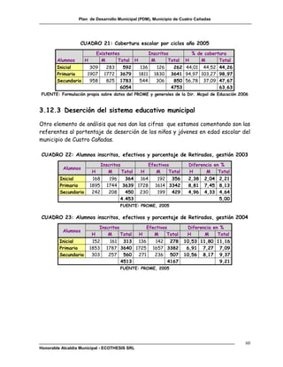 Plan de Desarrollo Municipal (PDM), Municipio de Cuatro Cañadas




                  CUADRO 21: Cobertura escolar por ciclos año 2005
                              Existentes                      Inscritos          % de cobertura
        Alumnos       H         M      Total       H           M       Total   H    M       Total
        Inicial        309         283     592          136      126     262 44,01 44,52 44,26
        Primario      1907        1772    3679         1811     1830    3641 94,97 103,27 98,97
        Secundario     958         825    1783         544       306     850 56,78 37,09 47,67
                                          6054                          4753              63,63
FUENTE: Formulación propia sobre datos del PROME y generales de la Dir. Mcpal de Educación 2006



3.12.3 Deserción del sistema educativo municipal

Otro elemento de análisis que nos dan las cifras que estamos comentando son las
referentes al portentaje de deserción de los niños y jóvenes en edad escolar del
municipio de Cuatro Cañadas.

CUADRO 22: Alumnos inscritos, efectivos y porcentaje de Retirados, gestión 2003
                                 Inscritos               Efectivos              Diferencia en %
          Alumnos
                          H         M      Total       H    M     Total         H      M     Total
         Inicial           168      196     364 164               192 356       2,38   2,04 2,21
         Primario         1895     1744    3639 1728             1614 3342      8,81   7,45 8,13
         Secundario        242      208     450 230               199 429       4,96   4,33 4,64
                                          4.453                                             5,00
                                          FUENTE: PROME, 2005

CUADRO 23: Alumnos inscritos, efectivos y porcentaje de Retirados, gestión 2004
                            Inscritos                    Efectivos              Diferencia en %
          Alumnos
                          H     M     Total            H    M     Total         H      M     Total
         Inicial           152       161 313 136                142 278        10,53 11,80 11,16
         Primario         1853     1787 3640 1725              1657 3382        6,91 7,27 7,09
         Secundario        303      257 560 271                 236 507        10,56 8,17 9,37
                                         4513                       4167                    9,21
                                          FUENTE: PROME, 2005




                                                                                                     60
Honorable Alcaldía Municipal - ECOTHESIS SRL
 