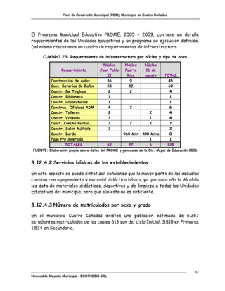 Plan de Desarrollo Municipal (PDM), Municipio de Cuatro Cañadas




El Programa Municipal Educativo PROME, 2005 – 2009, contiene en detalle
requerimientos de las Unidades Educativas y un programa de ejecución definido.
Del mismo rescatamos un cuadro de requerimientos de infraestructura:

      CUADRO 25: Requerimiento de infraestructura por núcleo y tipo de obra
                                          Núcleo       Núcleo      Núcleo
                 Requerimiento          Juan Pablo     Puerto      26 de
                                            II          Rico       agosto     TOTAL
           Construcción de Aulas               36        9                          45
           Cons. Baterías de Baños             28        32                         60
           Constr. De Tinglado                 2         2                          4
           Constr. Biblioteca                  1                                    1
           Constr. Laboratorios                1                                    1
           Construc. Oficinas ADM              4          2                         6
           Constr. Talleres                    2                      2             4
           Constr. Vivienda                    3                      1             4
           Const. Cancha Polifuc.              3          2           2             7
           Constr. Salón Múltiple              2                                    2
           Constr. Barda                              960 Mtr    400 Mtrs           0
           Pago Pre inversión                                       1               1
                   TOTALES                     82        47           6         135
 FUENTE: Elaboración propia sobre datos del PROME y generales de la Dir. Mcpal de Educación 2006


3.12.4.2 Servicios básicos de los establecimientos

En este aspecto se puede sintetizar señalando que la mayor parte de las escuelas
cuentan con equipamiento y material didáctico básico, ya que cada año la Alcaldía
les dota de materiales didácticos, deportivos y de limpieza a todas las Unidades
Educativas del municipio; pero que aún esto no es suficiente.

3.12.4.3 Número de matriculados por sexo y grado

En el municipio Cuatro Cañadas existen una población estimada de 6.257
estudiantes matriculados de los cuales 613 son del ciclo Inicial, 3.810 en Primaria,
1.834 en Secundaria.




                                                                                              62
Honorable Alcaldía Municipal - ECOTHESIS SRL
 