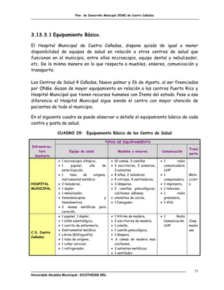 Plan de Desarrollo Municipal (PDM) de Cuatro Cañadas




3.13.3.1 Equipamiento Básico.

El Hospital Municipal de Cuatro Cañadas, dispone quizás de igual o menor
disponibilidad de equipos de salud en relación a otros centros de salud que
funcionan en el municipio, entre ellos microscopio, equipo dental y nebulizador,
etc. De la misma manera en lo que respecta a muebles, enseres, comunicación y
transporte.

Los Centros de Salud 4 Cañadas, Nuevo palmar y 26 de Agosto, al ser financiados
por ONGs. Gozan de mayor equipamiento en relación a los centros Puerto Rico y
Hospital Municipal que tienen recursos humanos con Ítems del estado. Pese a esa
diferencia el Hospital Municipal sigue siendo el centro con mayor atención de
pacientes de todo el municipio.

En el siguiente cuadro se puede observar a detalle el equipamiento básico de cada
centro y posta de salud.

               CUADRO 29: Equipamiento Básico de los Centro de Salud

                                               TIPOS DE EQUIPAMIENTO
Infraestruc-
                                                                                                      Trans
    tura              Equipo de salud                  Muebles y enceres           Comunicación
                                                                                                      porte
  Sanitaria
                1 microscopio olímpico,            10 camas, 3 camillas           1        radio
                1       pupinel,    olla    de     3 escritorios, 3 armarios,      comunicadora
                 esterilización,                     3 estantes                      UHF
                1      tubo      de    oxígeno,    8 sillas, 2 veladores          1                Moto
                 instrumental metálico              4 vitrinas, 4 ventiladores,     computadora,     ciclet
HOSPITAL        2 heladeras,                       3 lámparas,                    1 impresora,     a
MUNICIPAL       1 dopler                           2 camillas ginecológicas,      1 televisor,
                1 nebulizador,                      colchones, sábanas,            1        radio
                fonendoscopios                y    utensilios de cocina,           grabadora,
                 tensiómetros.                      1 fumigador.                   1 VHS
                2 mesas metálicas para
                 curación.
                1 pupinel, 1 dopler,               1 Vitrina de madera,           1      Radio
                1 sillón odontológico,             2 escritorios de madera,        Comunicación     Jeep
                1 carrito de enfermería,           1 camilla,                      UHF              medio
                Instrumental metálico              1 camilla ginecológica,                          uso
C.S. Cuatro
                Libros (Bibliografía)              1 lámpara,
Cañadas
                1 tubo de oxígeno,                  6 camas de madera mas
                1 collar cervical,                  colchones,
                1 refrigerador,                    3 estantes metálicos,
                                                    1 ventilador.




                                                                                                         73
Honorable Alcaldía Municipal - ECOTHESIS SRL
 