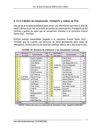 Plan de Desarrollo Municipal (PDM) de Cuatro Cañadas




3.13.3.2 Medios de Comunicación, transporte y cadena de Frío

Uno de los principales problemas para enviar una información oportuna al área de
salud y Gerencia de red, es la falta de medios de comunicación y transporte en los
centros y postas de salud que se encuentran laterales a la carretera troncal
Santa Cruz - Trinidad.

Existen muchas comunidades alejadas a la carretera troncal Santa Cruz -
Trinidad que no cuentan con servicios de salud permanente para casos de
emergencia, reciben servicio de salud por personal médico una o dos veces al mes.

          CUADRO 30: Distancia En Kilómetros a las Comunidades Laterales
          Sectores                         km.          Sectores                             km
   No.                  Comunidades               no                      Comunidades
          de salud                         rdo          de salud                            rdo.
    1.                Cuatro Cañadas         0    20.               Puerto Rico                 8
    2.                12 de Octubre          6    21.               Los Olivos                 12
    3.                4 de Marzo             9    22.               San Miguel de los A.       20
    4.                Canaan                12    23.   PUERTO      Puerto Céspedes            37
    5.                Villa Charcas         14    24.   RICO        Las Palmas                 19
    6.                Alto Perú             16    25.               Providencia                24
    7.                Villa Primavera       19    26.               Las Conchas                13
    8.                Las Palmitas          22    27.               26 de Agosto               22
    9.    CUATRO      Puerto Pacay          28    28.               San Miguel de Florida      28
    10.   CAÑADAS     Unificada              9    29.               Nueva América              26
    11.               3 de Abril            13    30.               Nuevo Palmar               18
    12.               San Roque             18    31.               Gran Chaco                 17
    13.               5 de Junio             6    32.               Naciones Unidas            13
                                                        NUEVO
    14.               Linares               11    33.               Porvenir                   26
                                                        PALMAR
    15.               Rico                  16    34.               Monte Rico                 22
    16.               Independencia         20    35.               Caine                      26
    17.               Belén                 24    36.               Santa Fe                   25
    18.               Palestina             15
    19.               Villa Imperial        17
   TOTAL                                   631                                              631
      FUENTE. Elaboración propia en colaboración de informantes claves, diagnóstico PDM 2007




                                                                                                    75
Honorable Alcaldía Municipal - ECOTHESIS SRL
 