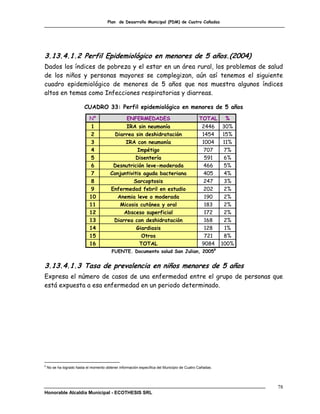 Plan de Desarrollo Municipal (PDM) de Cuatro Cañadas




3.13.4.1.2 Perfil Epidemiológico en menores de 5 años.(2004)
Dados los índices de pobreza y el estar en un área rural, los problemas de salud
de los niños y personas mayores se complegizan, aún así tenemos el siguiente
cuadro epidemiológico de menores de 5 años que nos muestra algunos índices
altos en temas como Infecciones respiratorias y diarreas.

                          CUADRO 33: Perfil epidemiológico en menores de 5 años
                             Nº                   ENFERMEDADES                               TOTAL       %
                             1                 IRA sin neumonía                                2446      30%
                             2             Diarrea sin deshidratación                          1454      15%
                             3                 IRA con neumonía                                1004      11%
                             4                      Impétigo                                    707       7%
                             5                     Disentería                                   591       6%
                             6            Desnutrición leve-moderada                            466       5%
                             7           Conjuntivitis aguda bacteriana                         405       4%
                             8                     Sarcoptosis                                  247       3%
                             9           Enfermedad febril en estudio                           202       2%
                             10             Anemia leve o moderada                              190       2%
                             11              Micosis cutánea y oral                             183       2%
                             12               Absceso superficial                               172       2%
                             13           Diarrea con deshidratación                            168       2%
                             14                     Giardiasis                                  128       1%
                             15                       Otros                                     721       8%
                             16                      TOTAL                                     9084     100%
                                          FUENTE. Documento salud San Julian, 20059


3.13.4.1.3 Tasa de prevalencia en niños menores de 5 años
Expresa el número de casos de una enfermedad entre el grupo de personas que
está expuesta a esa enfermedad en un periodo determinado.




9
    No se ha logrado hasta el momento obtener información específica del Municipio de Cuatro Cañadas.




                                                                                                               78
Honorable Alcaldía Municipal - ECOTHESIS SRL
 