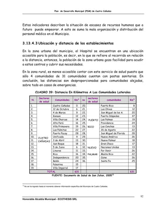 Plan de Desarrollo Municipal (PDM) de Cuatro Cañadas




Estos indicadores describen la situación de escasez de recursos humanos que a
futuro puede empeorar. A esto se suma la mala organización y distribución del
personal médico en el Municipio.

3.13.4.3 Ubicación y distancia de los establecimientos

En la zona urbana del municipio, el Hospital se encuentran en una ubicación
accesible para la población, es decir, en lo que se refiere al recorrido en relación
a la distancia, entonces, la población de la zona urbana goza facilidad para acudir
a estos centros y cubrir sus necesidades.

En la zona rural, es menos accesible contar con este servicio de salud puesto que
sólo 4 comunidades de 31 comunidades cuentan con postas sanitarias. En
conclusión, las distancias son desproporcionadas para comunidades alejadas,
sobre todo en casos de emergencias.

                  CUADRO 39: Distancia En Kilómetros A Las Comunidades Laterales

                      Sectores                                                sectores
             N.                         Comunidades            Km²      no                          comunidades      Km²
                      de salud                                                de salud
            1.                        Cuatro Cañadas            0       20.                  Puerto Rico               8
            2.                        12 de Octubre             6       21.                  Los Olivos               12
            3.                        4 de Marzo                9       22.                  San Miguel de los A.     20
            4.                        Kanaan                    12      23.                  Puerto Céspedes          37
            5.                        Villa Charcas             14      24. PUERTO           Las Palmas               19
            6.                        Alto Perú                 16      25.                  Providencia              24
            7.                        Villa Primavera           19      26. RICO             Las Conchas              13
            8.                        Las Palmitas              22      27.                  26 de Agosto             22
            9.                        Puerto Pacay              28      28.                  San Miguel de Florida    28
            10.                       Unificada                 9       29.                  Nueva América            26
                     CUATRO
            11.      CAÑADAS          3 de Abril                13      30.                  Nuevo Palmar             18
            12.                       San Roque                 18      31.                  Gran Chaco               17
            13.                       5 de Junio                6       32. NUEVO            Naciones Unidas          13
            14.                       Linares                   11      33.                  Por Venir                26
            15.                       Rico                      16      34. PALMAR           Monte Rico               22
            16.                       Independencia             20      35.                  Caine                    26
            17.                       Belén                     24      36.                  Santa Fe                 25
            18.                       Palestina                 15
            19.                       Villa Imperial            17
                               TOTAL                           631                                                   631
                                                                                                         13
                                     FUENTE: Documento de Salud de San Julian, 2005



13
     No se ha logrado hasta el momento obtener información específica del Municipio de Cuatro Cañadas.




                                                                                                                           82
Honorable Alcaldía Municipal - ECOTHESIS SRL
 