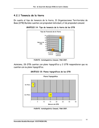 Plan de Desarrollo Municipal (PDM) de Cuatro Cañadas




4.2.1 Tenencia de la tierra

En cuanto al tipo de tenencia de la tierra, 31 Organizaciones Territoriales de
Base (OTB) Rurales cuentan con propiedad individual y 2 de propiedad comunal.

                 GRÁFICO 14: Tipo de tenencia de la tierra de las OTB

                                        Tipo de Tenencia de la Tierra

                                              35
                                                 30                       31

                                                 25
                                    Núm ero de 20
                                       OTB     15
                                                 10
                                                  5
                                                             2
                                                  0
                                                      Propiedad
                                                       Comunal    Propiedad
                                                                  Individual



                                FUENTE: Autodiagnóstico Comunal, PDM 2007.


Asimismo, 28 OTB cuentan con plano topográfico y 2 OTB respondieron que no
cuentan con su plano topográfico.

                          GRÁFICO 15: Planos topográficos de las OTB

                                            Plano Topográfico




              Sin Plano     3




              Con Plano                                 30



                      -             5       10          15        20           25   30   35
                                                      Núm ero de OTB


                                FUENTE: Autodiagnóstico Comunal, PDM 2007.




                                                                                              95
Honorable Alcaldía Municipal - ECOTHESIS SRL
 