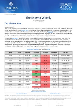 www.enigma-securities.io info@enigma-securities.io
DISCLAMER: The information contained in this note issued by Enigma Securities Limited is not intended to be advice nor a recommendation concerning cryptocurrency
investment nor an offer or solicitation to buy or sell any cryptocurrency or related financial instrument. While we provide this information in good faith it is not intended to
be relied upon by you and we accept no liability nor assume any responsibility for the consequences of any reliance that may be placed upon this note. Enigma Securities
Limited is an Appointed Representative of Makor Securities London Ltd which is authorized and regulated by the Financial Conduct Authority (625054).
7/8 Savile Row
London, W1S 3PE
U.K.
Tel: +44 207 290 5777
336 Rue Saint-Honoré
Paris, 75001
FRANCE
Tel: +33 1 42 33 02 05
Menachem Begin 11
Ramat Gan, 5268104
ISRAEL
Tel: +972 3 545 3777
07 November 2018
The Enigma Weekly
De-Coding Crypto
Our Market View
Aaaaand, Action!
After a quiet couple of weeks we are finally seeing some green on our screens. Led largely by Bitcoin Cash, and Ripple, the crypto
market cap has reached a new monthly high. Bitcoin Cash’s run is largely company-specific, the result of an impending fork. Yet,
its momentum has carried over to the broader market. Overnight, Ripple briefly “flippened” Ethereum to become the second
largest cryptocurrency. The reason for XRP’s outperformance is still unclear. Sentiment has been buoyed by last month’s xRapid
development, expected to boost adoption, as well as recent bullish statements by the founders.
In a landmark new report, “Bitcoin Decrypted,” Morgan Stanley has declared cryptocurrency an institutional asset class. The
report echoes many of our recent observations here at Enigma. The analysts fittingly characterize the market as "rapidly
morphing .” In the past few months we have seen major shifts in investment standards and preferences among our clients. For
example, as the ICO market has waned, Stable Coins are all the rage. Morgan Stanley calls Stable Coins, “the next wave of
development." We are encouraged to see a major bank acknowledging that, despite certain hurdles, innovation in the crypto
world is alive and well. Crypto is far from dead. We, at Enigma, have always believed this is the case.
Performance Snapshot as of 9am GMT 07/11
Name Ticker Wk Close Wk Change YTD Change Record High Mkt Cap
Bitcoin BTC $6,288.230 -4.0% -55.4% $20,089.00 $109,973,238,940
Ethereum ETH $195.450 -6.3% -73.9% $1,432.88 $20,312,003,661
Ripple XRP $0.443 -5.7% -80.3% $3.84 $17,738,391,263
Bitcoin Cash BCH $417.120 -7.8% -83.5% $4,355.62 $7,266,040,723
EOS EOS $5.140 -4.8% -41.4% $22.89 $4,640,049,897
Stellar XLM $0.223 -2.9% -38.1% $0.93 $4,215,122,270
Litecoin LTC $48.870 -8.5% -78.8% $375.29 $2,886,032,141
Tether USDT $0.991 2.2% -1.9% $1.22 $1,821,168,752
Cardano ADA $0.069 -7.4% -90.1% $1.32 $1,781,634,538
Monero XMR $103.700 -2.4% -70.2% $495.84 $1,706,656,991
TRON TRX $0.022 -7.5% -53.1% $0.30 $1,443,950,131
DASH DASH $156.050 -5.5% -85.2% $1,642.22 $1,301,544,917
IOTA MIOTA $0.455 -8.5% -87.1% $5.96 $1,256,376,074
Enigma Research
Lead Analyst: Aliya Itzkowitz
aitzkowitz@enigma-securities.io
 