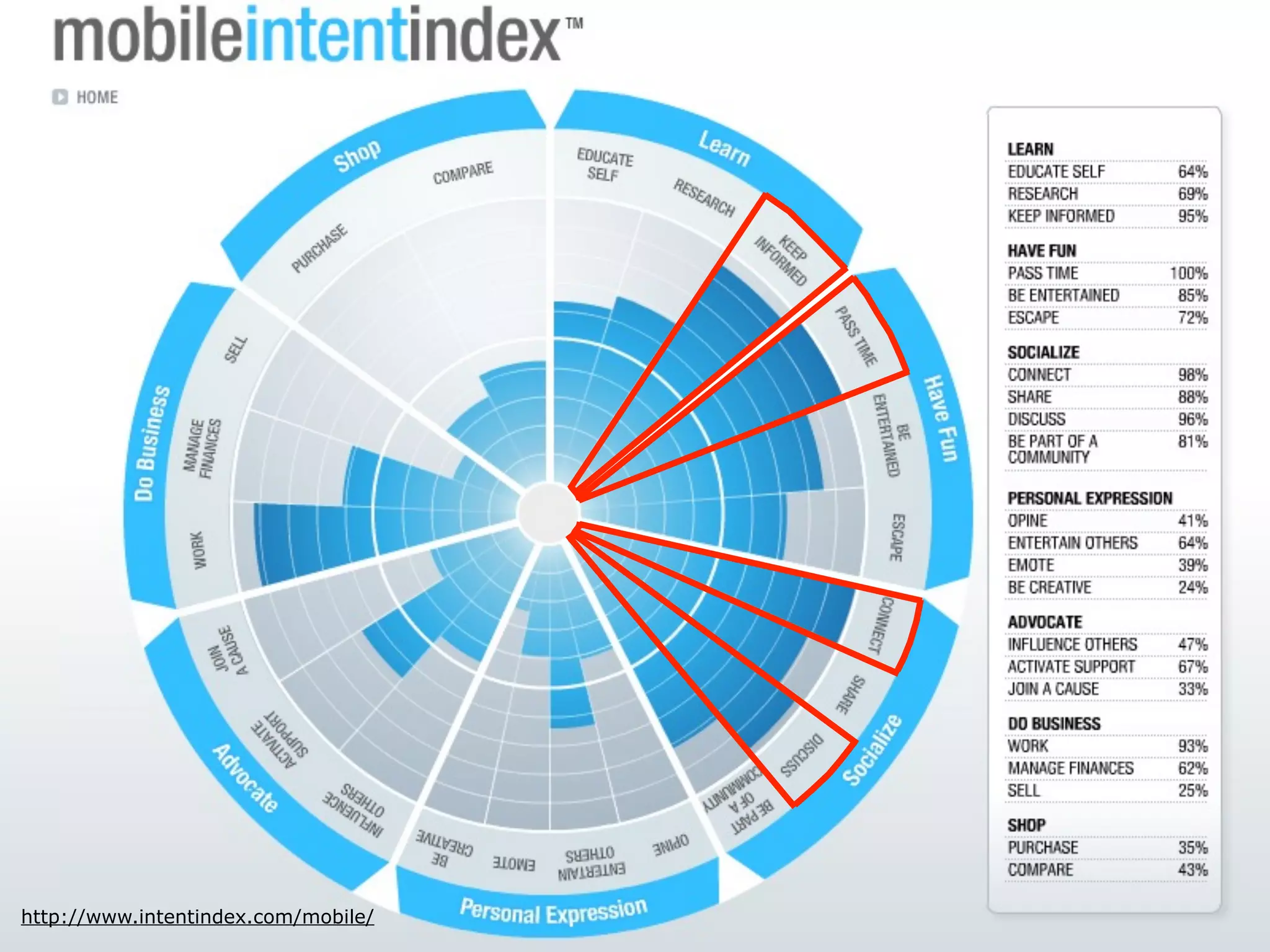http://www.intentindex.com/mobile/
 