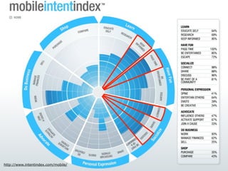 http://www.intentindex.com/mobile/
 