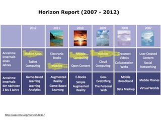 Horizon Report (2007 - 2012)




http://wp.nmc.org/horizon2011/
 