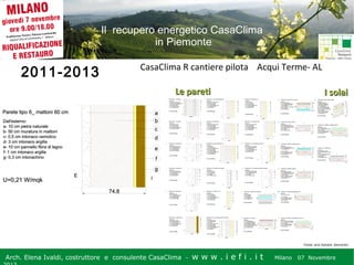 Il recupero energetico CasaClima
in Piemonte

2011-2013

CasaClima R cantiere pilota Acqui Terme- AL
Le pareti

I solai

Fonte: arch Daniela Demartini

Arch. Elena Ivaldi, costruttore e consulente CasaClima -

w w w i ee i . i t t
.i ffi.i

Milano 07 Novembre 2013
Milano 07 Novembre

 