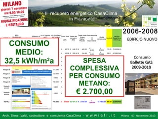 Il recupero energetico CasaClima
inL’ Habitat a Calamandrana AT
Piemonte

INTERNO

kWh
riscaldament
o cri

*

mc di metano mc di metano
Totale costo manutenzione
Millesimi di
verifica
per il
per l'acqua Quota fissa Spesa per
Acqua
e
Quota
impegno riscaldamento
consumo
mq lordi CasaClima
calda
Calda+
III
complessiva
termico
20%
80%
kWh/mqa
mri
mACSi
Riscald. responsabile

CONSUMO
MEDIO:
32,5 kWh/m2a
lettura precedente -lett.
Attuale

5527

64

0.080

578.638

197.687

€

43.75 €

438.25 €

482.00

Alloggio 2

2581

31

0.070

270.212

95.754

€

38.28 €

206.60 €

244.88

Alloggio 3

198

0

0.114

20.729

0.000

€

62.34 €

11.70

Alloggio 4

4150

5

0.072

434.476

15.444

€

39.38 €

253.99 €

293.36

Alloggio 5

2675

18

0.094

280.054

55.599

€

51.41 €

189.48 €

240.89

Alloggio 6

2509

37

0.058

262.675

114.288

€

31.72 €

212.80 €

244.52

Alloggio 7

2733

40

0.121

286.126

123.554

€

66.17 €

231.27 €

297.44

Alloggio 8

329

0

0.077

34.444

0.000

€

42.11 €

19.44

Alloggio 9

6027

59

0.147

630.984

182.242

€

80.39 €

459.08 €

Negozio
piccolo

155

0

0.055

16.227

0.000

€

30.08

Negozio
grande

2635

0

0.112

275.866

0.000

€

61.25 €

TOTALI

29519

254

1

3090.431

784.569

€

€
74.05

€
96.00
€
84.00
€
136.80
€
86.40
€
112.80
€
69.60
€
145.20
€
92.40
€
176.40

€
578.00
€
328.88
€
210.85
€
379.76
€
353.69
€
314.12
€
442.64
€
153.95
€
715.87

€
66.00

Alloggio 1

€
105.24
€
351.38

EDIFICIO NUOVO

62.70 2.47208931

€
134.40

2006-2008

98.81 26.6673414

72.29 76.4559413
59.61 43.2981043

Consumo
Bollette GAS
2009-2010

109.92 1.80131004

SPESA
COMPLESSIVA
PER CONSUMO
METANO:
€
9.16

€
61.55

539.47

€
39.24

69.77 59.4811524
55.24 48.4250543
69.21 36.2519867

109.92 24.8635371
67.57 4.86902472

131.43 45.8571102

€ 2.700,00

155.73 €

216.98

546.88 € 2'187.51 € 2'734.39

Arch. Elena Ivaldi, costruttore e consulente CasaClima -

€
1'200.00

€ 3'934.39 906.47 32.5647843

wwwiefi.it

Milano

07 Novembre 2013

 
