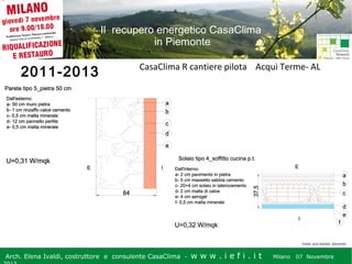 Il recupero energetico CasaClima
in Piemonte

2011-2013

CasaClima R cantiere pilota Acqui Terme- AL

Fonte: arch Daniela Demartini

Arch. Elena Ivaldi, costruttore e consulente CasaClima -

w w w i ee i . i t t
.i ffi.i

Milano 07 Novembre 2013
Milano 07 Novembre

 