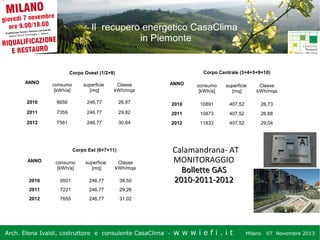 Il recupero energetico CasaClima
in Piemonte

Corpo Centrale (3+4+5+9+10)

Corpo Ovest (1/2+8)
ANNO

consumo
[kWh/a]

superficie
[mq]

Classe
kWh/mqa

ANNO

consumo
[kWh/a]

superficie
[mq]

Classe
kWh/mqa

2010

6656

246,77

26,97

2010

10891

407,52

26,73

2011

7359

246,77

29,82

2011

10873

407,52

26,68

2012

7561

246,77

30,64

2012

11833

407,52

29,04

Corpo Est (6+7+11)
ANNO

consumo
[kWh/a]

superficie
[mq]

Classe
kWh/mqa

2010

9501

246,77

38,50

2011

7221

246,77

29,26

2012

7655

246,77

Calamandrana- AT
MONITORAGGIO
Bollette GAS
2010-2011-2012

31,02

Arch. Elena Ivaldi, costruttore e consulente CasaClima -

wwwiefi.it

Milano

07 Novembre 2013

 