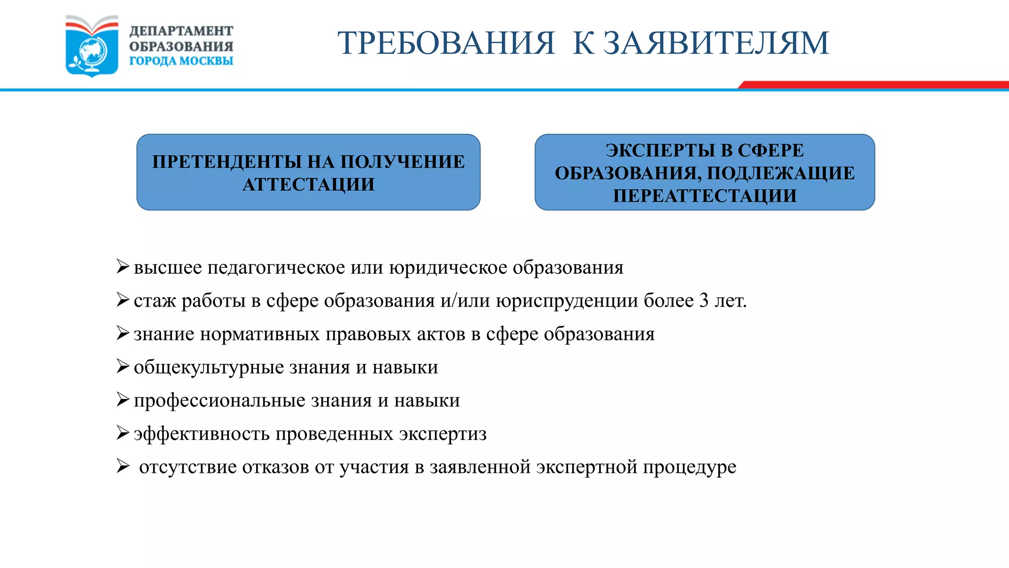 высшее педагогическое или юридическое образования
стаж работы в сфере образования и/или юриспруденции более 3 лет.
знание нормативных правовых актов в сфере образования
общекультурные знания и навыки
профессиональные знания и навыки
эффективность проведенных экспертиз
 отсутствие отказов от участия в заявленной экспертной процедуре
ТРЕБОВАНИЯ К ЗАЯВИТЕЛЯМ
ПРЕТЕНДЕНТЫ НА ПОЛУЧЕНИЕ
АТТЕСТАЦИИ
ЭКСПЕРТЫ В СФЕРЕ
ОБРАЗОВАНИЯ, ПОДЛЕЖАЩИЕ
ПЕРЕАТТЕСТАЦИИ
 
