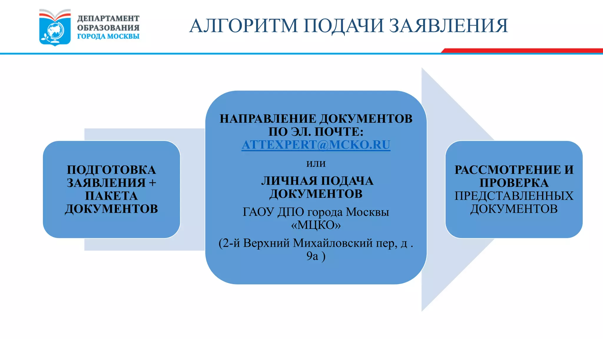 ПОДГОТОВКА
ЗАЯВЛЕНИЯ +
ПАКЕТА
ДОКУМЕНТОВ
НАПРАВЛЕНИЕ ДОКУМЕНТОВ
ПО ЭЛ. ПОЧТЕ:
ATTEXPERT@MCKO.RU
или
ЛИЧНАЯ ПОДАЧА
ДОКУМЕНТОВ
ГАОУ ДПО города Москвы
«МЦКО»
(2-й Верхний Михайловский пер, д .
9а )
РАССМОТРЕНИЕ И
ПРОВЕРКА
ПРЕДСТАВЛЕННЫХ
ДОКУМЕНТОВ
АЛГОРИТМ ПОДАЧИ ЗАЯВЛЕНИЯ
 