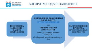 ПОДГОТОВКА
ЗАЯВЛЕНИЯ +
ПАКЕТА
ДОКУМЕНТОВ
НАПРАВЛЕНИЕ ДОКУМЕНТОВ
ПО ЭЛ. ПОЧТЕ:
ATTEXPERT@MCKO.RU
или
ЛИЧНАЯ ПОДАЧА
ДОКУМЕНТОВ
ГАОУ ДПО города Москвы
«МЦКО»
(2-й Верхний Михайловский пер, д .
9а )
РАССМОТРЕНИЕ И
ПРОВЕРКА
ПРЕДСТАВЛЕННЫХ
ДОКУМЕНТОВ
АЛГОРИТМ ПОДАЧИ ЗАЯВЛЕНИЯ
 