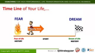 Time	Line	of	Your	Life,...
Moving Away
FEAR DREAM
Fear of Life Dream of Life
HISTORY MISTERY
STORY
 