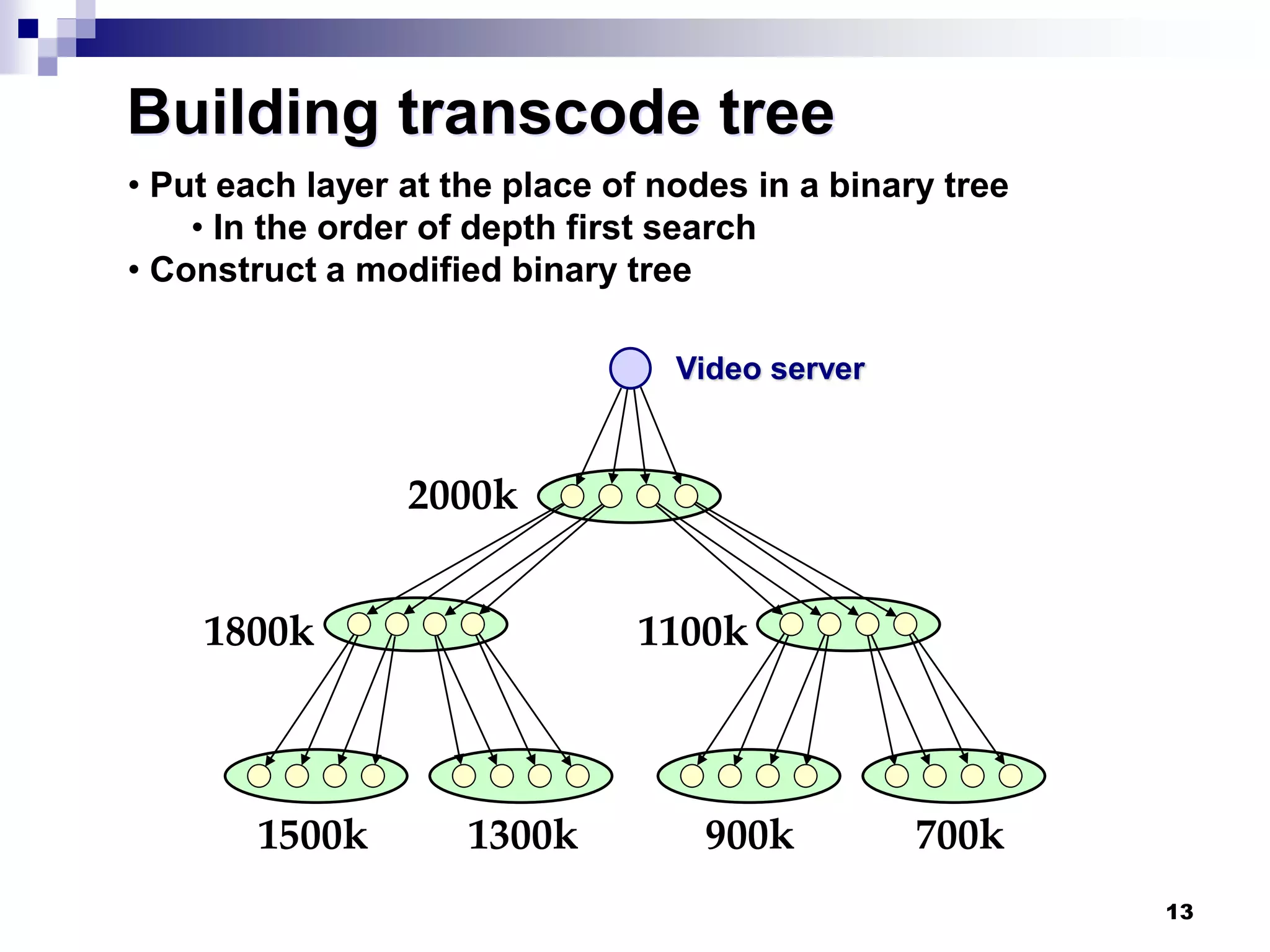 13
Building transcode tree
• Put each layer at the place of nodes in a binary tree
• In the order of depth first search
• Construct a modified binary tree
2000k
1800k
1500k 1300k
1100k
900k 700k
Video server
 