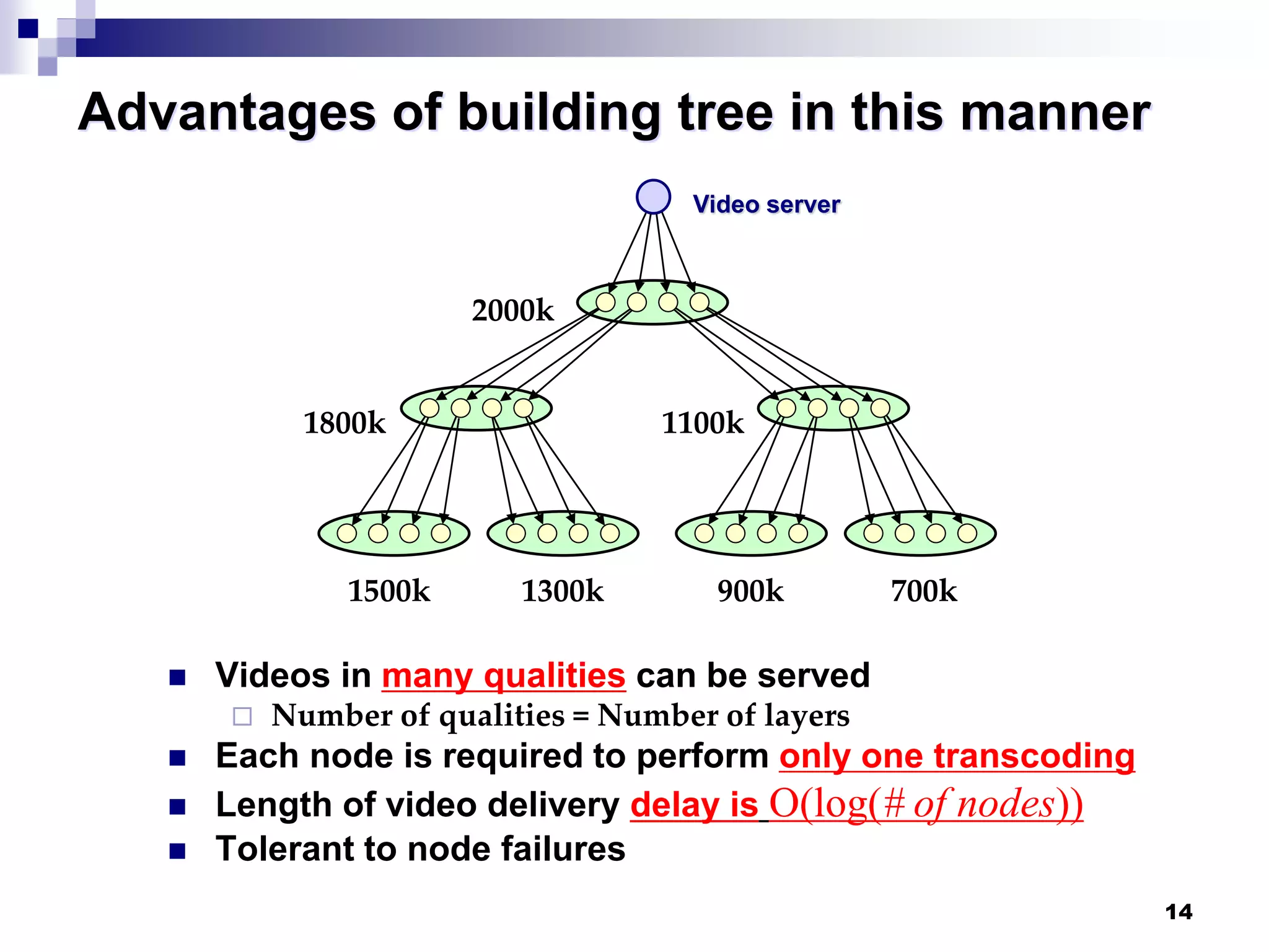 14
Advantages of building tree in this manner
 Videos in many qualities can be served
 Number of qualities = Number of layers
 Each node is required to perform only one transcoding
 Length of video delivery delay is O(log(# of nodes))
 Tolerant to node failures
2000k
1800k
1500k 1300k
1100k
900k 700k
Video server
 