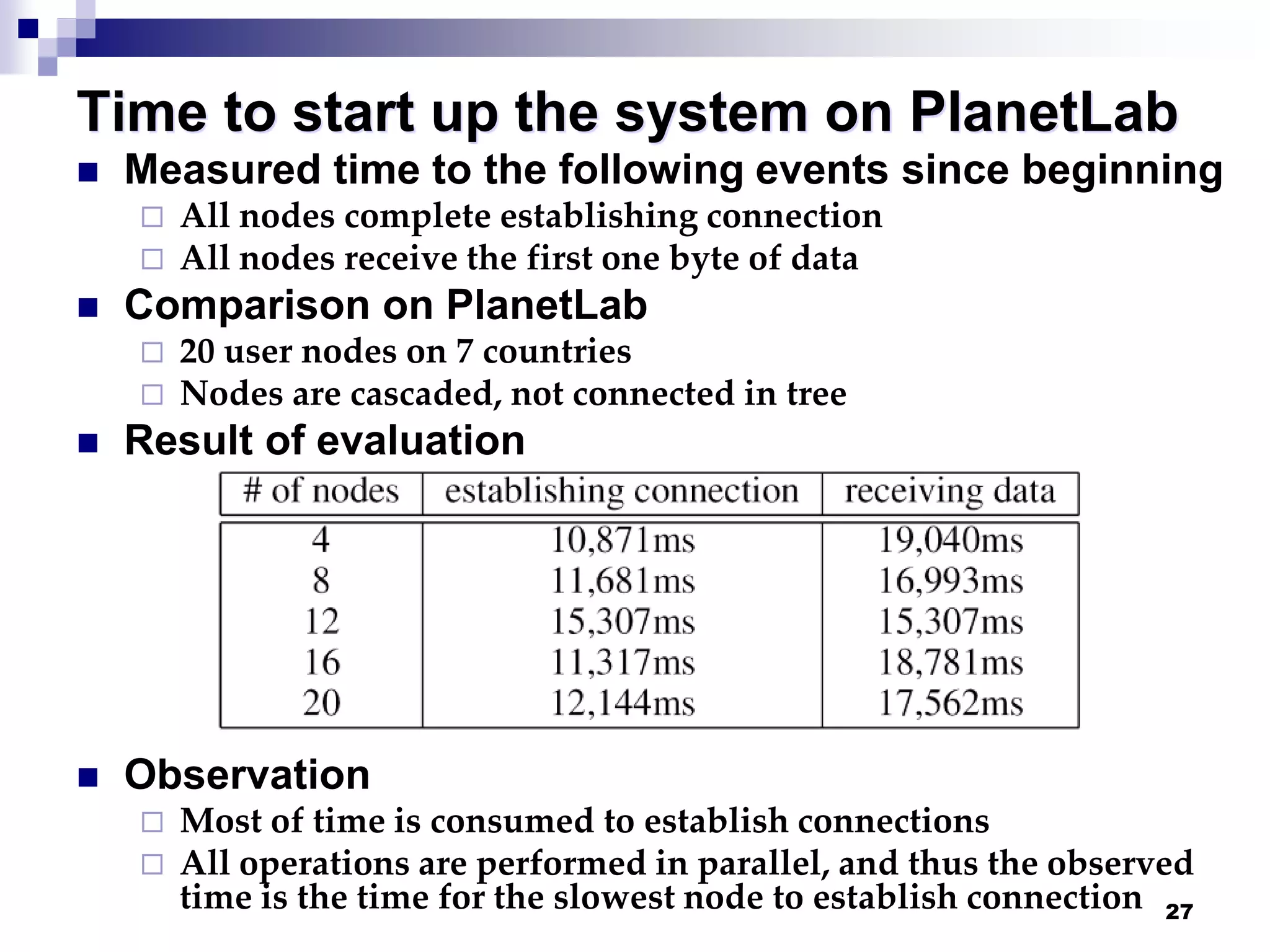 27
Time to start up the system on PlanetLab
 Measured time to the following events since beginning
 All nodes complete establishing connection
 All nodes receive the first one byte of data
 Comparison on PlanetLab
 20 user nodes on 7 countries
 Nodes are cascaded, not connected in tree
 Result of evaluation
 Observation
 Most of time is consumed to establish connections
 All operations are performed in parallel, and thus the observed
time is the time for the slowest node to establish connection
 