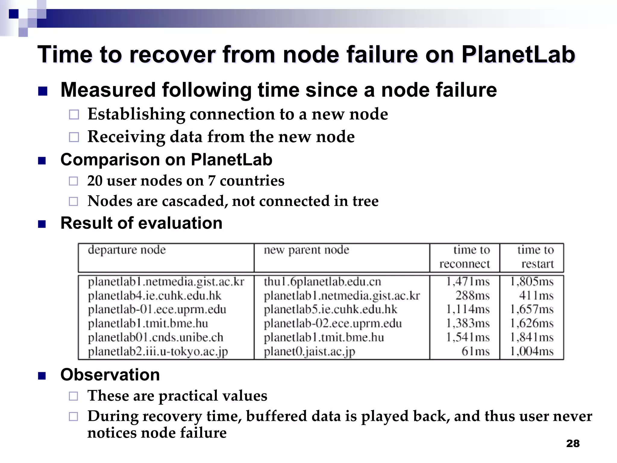 28
Time to recover from node failure on PlanetLab
 Measured following time since a node failure
 Establishing connection to a new node
 Receiving data from the new node
 Comparison on PlanetLab
 20 user nodes on 7 countries
 Nodes are cascaded, not connected in tree
 Result of evaluation
 Observation
 These are practical values
 During recovery time, buffered data is played back, and thus user never
notices node failure
 