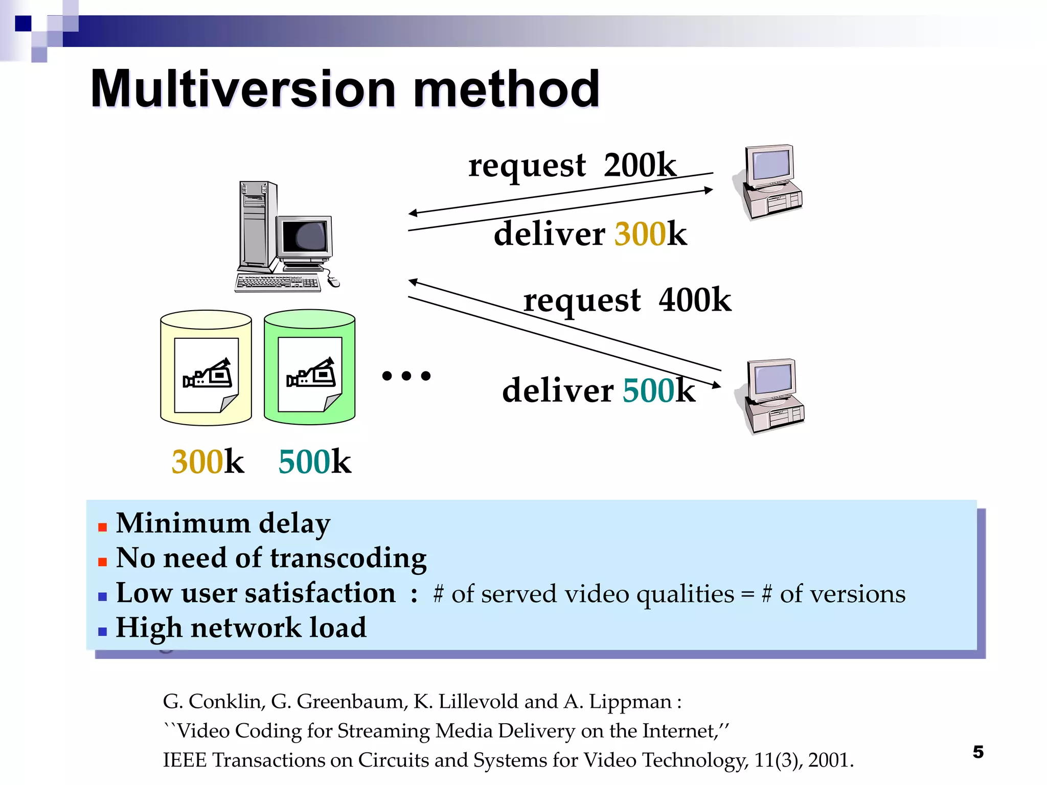 5
Multiversion method
 Minimum delay
 No need of transcoding
 Low user satisfaction : # of served video qualities = # of versions
 High network load
500k
G. Conklin, G. Greenbaum, K. Lillevold and A. Lippman :
``Video Coding for Streaming Media Delivery on the Internet,’’
IEEE Transactions on Circuits and Systems for Video Technology, 11(3), 2001.
300k
…
request 200k
deliver 300k
request 400k
deliver 500k
 