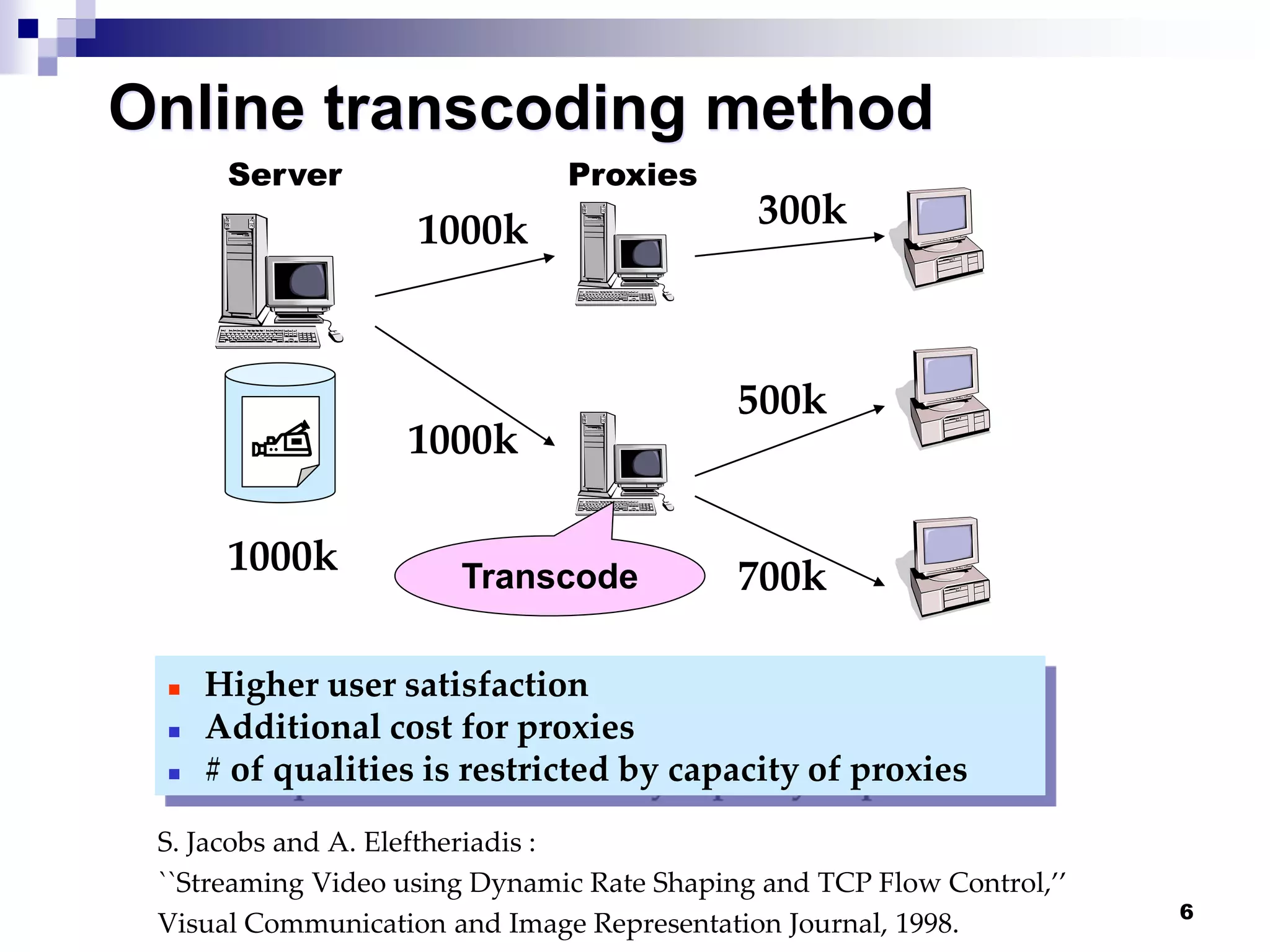 6
Online transcoding method
S. Jacobs and A. Eleftheriadis :
``Streaming Video using Dynamic Rate Shaping and TCP Flow Control,’’
Visual Communication and Image Representation Journal, 1998.
1000k
 Higher user satisfaction
 Additional cost for proxies
 # of qualities is restricted by capacity of proxies
Server Proxies
1000k
1000k
300k
500k
700kTranscode
 