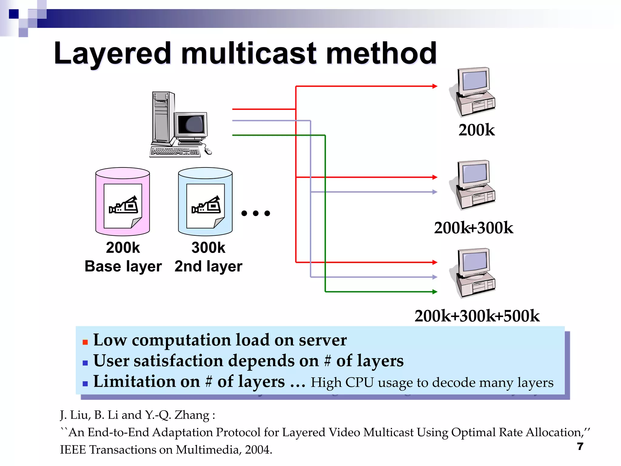 7
Layered multicast method
 Low computation load on server
 User satisfaction depends on # of layers
 Limitation on # of layers … High CPU usage to decode many layers
J. Liu, B. Li and Y.-Q. Zhang :
``An End-to-End Adaptation Protocol for Layered Video Multicast Using Optimal Rate Allocation,’’
IEEE Transactions on Multimedia, 2004.
200k
Base layer
300k
2nd layer
…
200k
200k
200k
+300k
+300k+500k
 