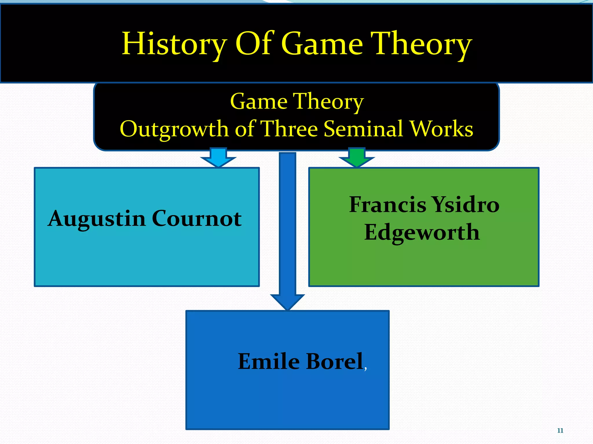 Game Theory
Outgrowth of Three Seminal Works
Augustin Cournot
Emile Borel,
Francis Ysidro
Edgeworth
History Of Game Theory
11
 