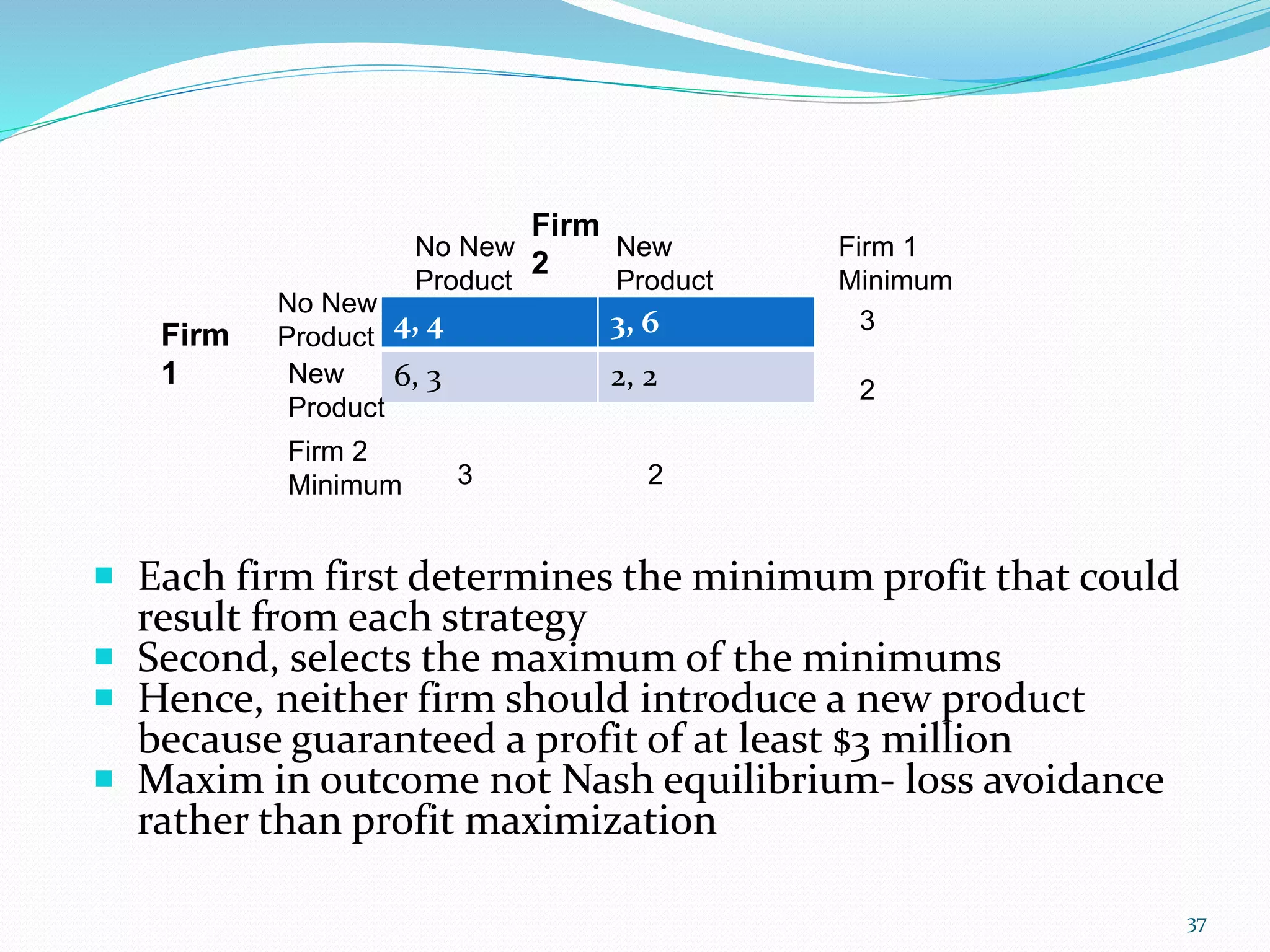  Each firm first determines the minimum profit that could
result from each strategy
 Second, selects the maximum of the minimums
 Hence, neither firm should introduce a new product
because guaranteed a profit of at least $3 million
 Maxim in outcome not Nash equilibrium- loss avoidance
rather than profit maximization
4, 4 3, 6
6, 3 2, 2
Firm
1
Firm
2
Firm 2
Minimum
Firm 1
Minimum
New
Product
No New
Product
No New
Product
New
Product
3
2
23
37
 