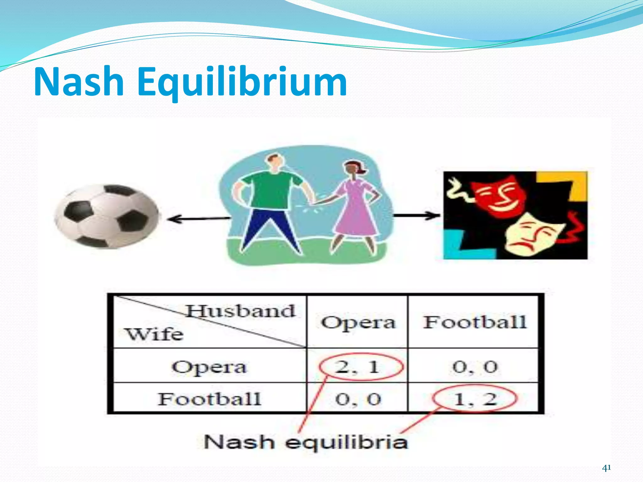 Nash Equilibrium
41
 