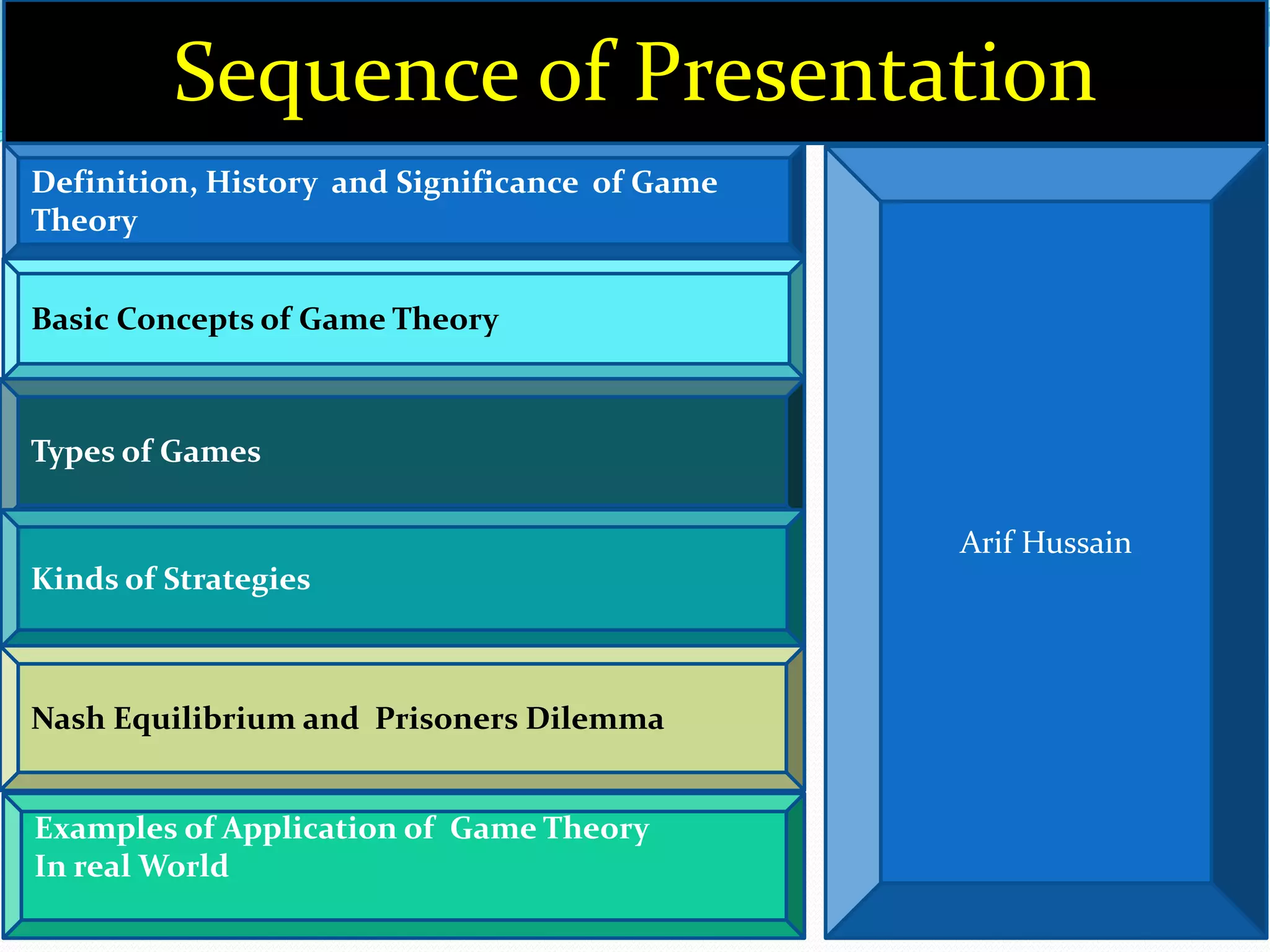 5
Definition, History and Significance of Game
Theory
Arif Hussain
Types of Games
Basic Concepts of Game Theory
Kinds of Strategies
Nash Equilibrium and Prisoners Dilemma
Examples of Application of Game Theory
In real World
Sequence of Presentation
 