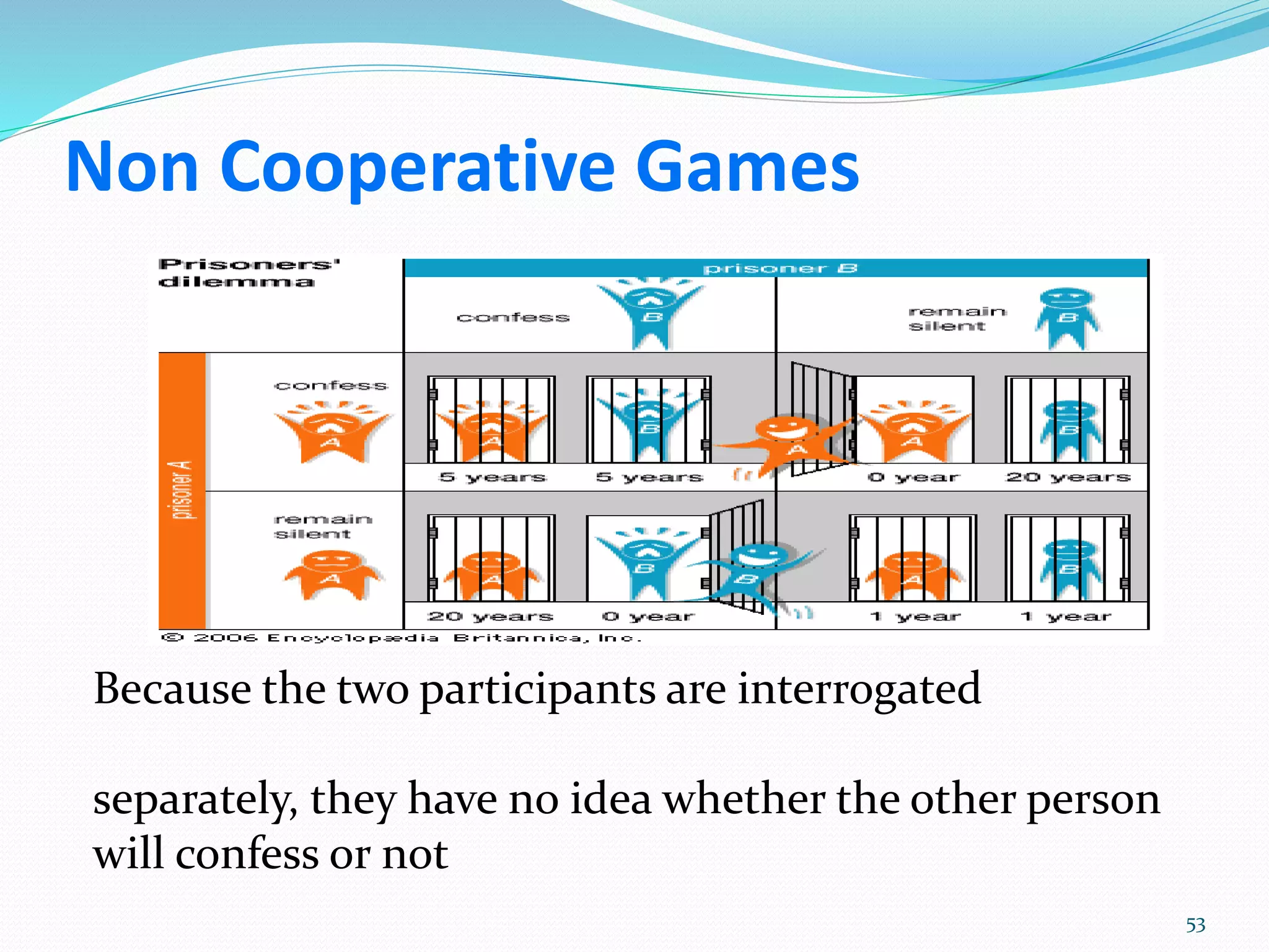 Non Cooperative Games
Because the two participants are interrogated
separately, they have no idea whether the other person
will confess or not
53
 