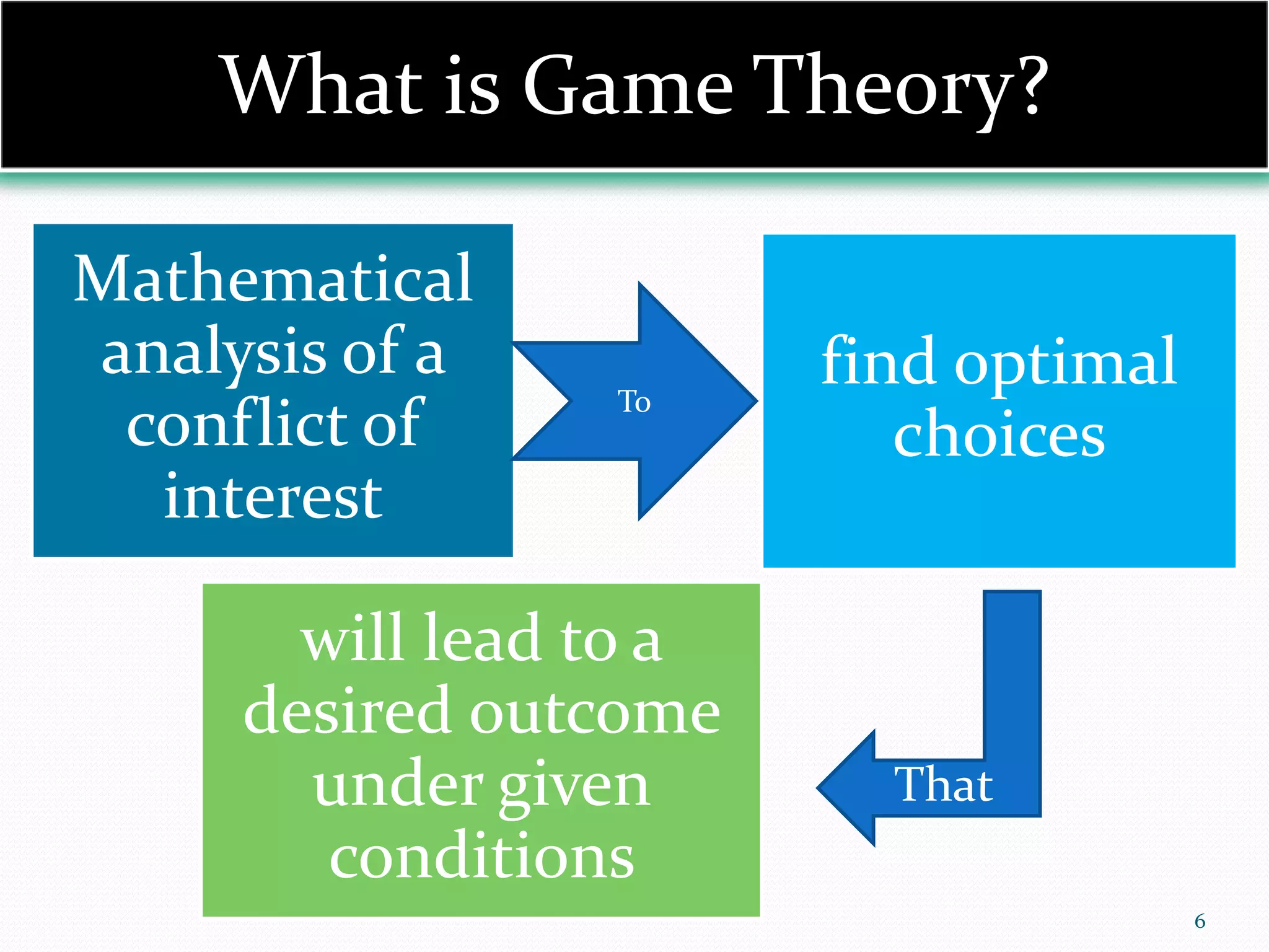 6
What is Game Theory?
Mathematical
analysis of a
conflict of
interest
To
find optimal
choices
will lead to a
desired outcome
under given
conditions
That
 